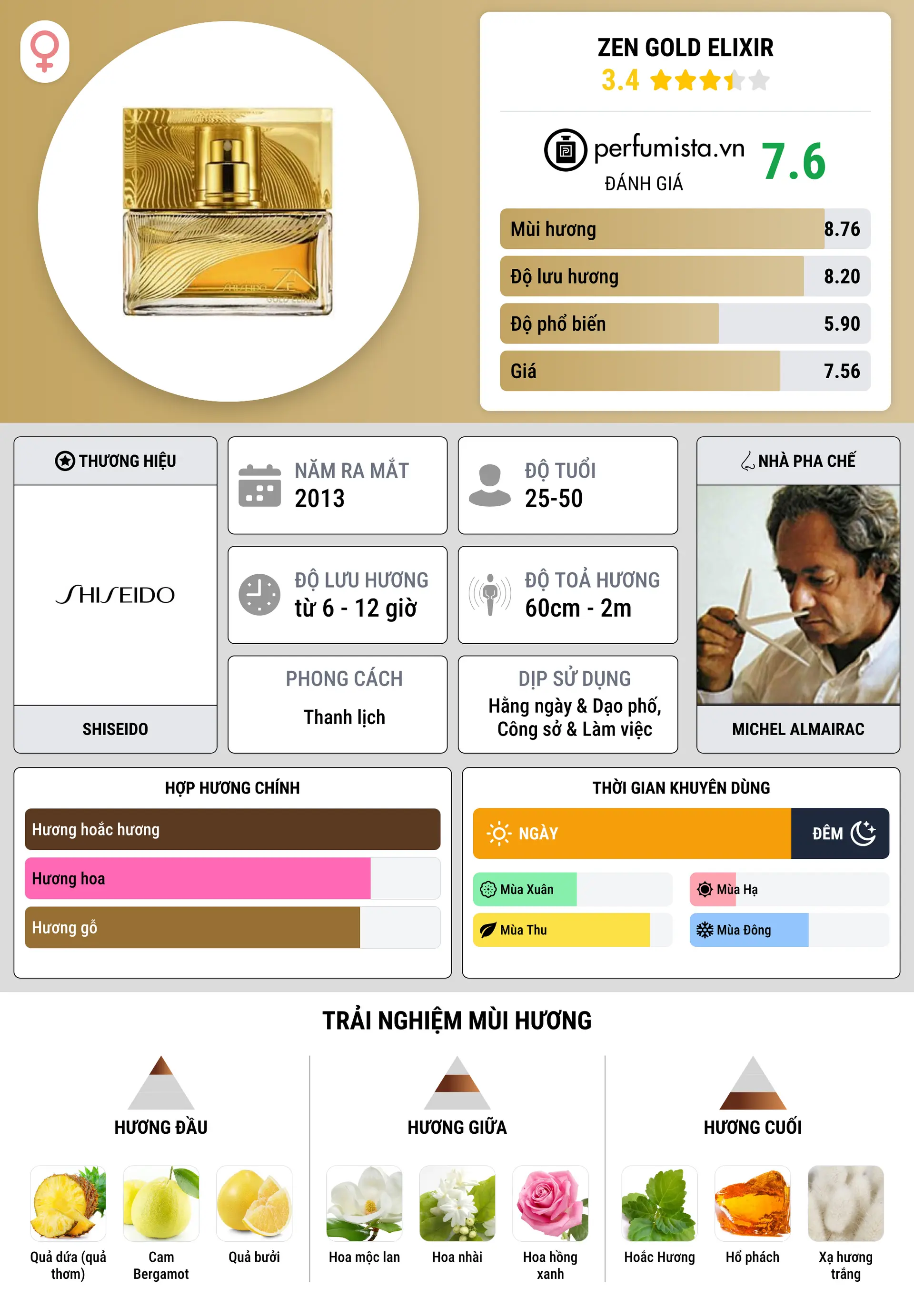 Thông tin chi tiết Zen Gold Elixir