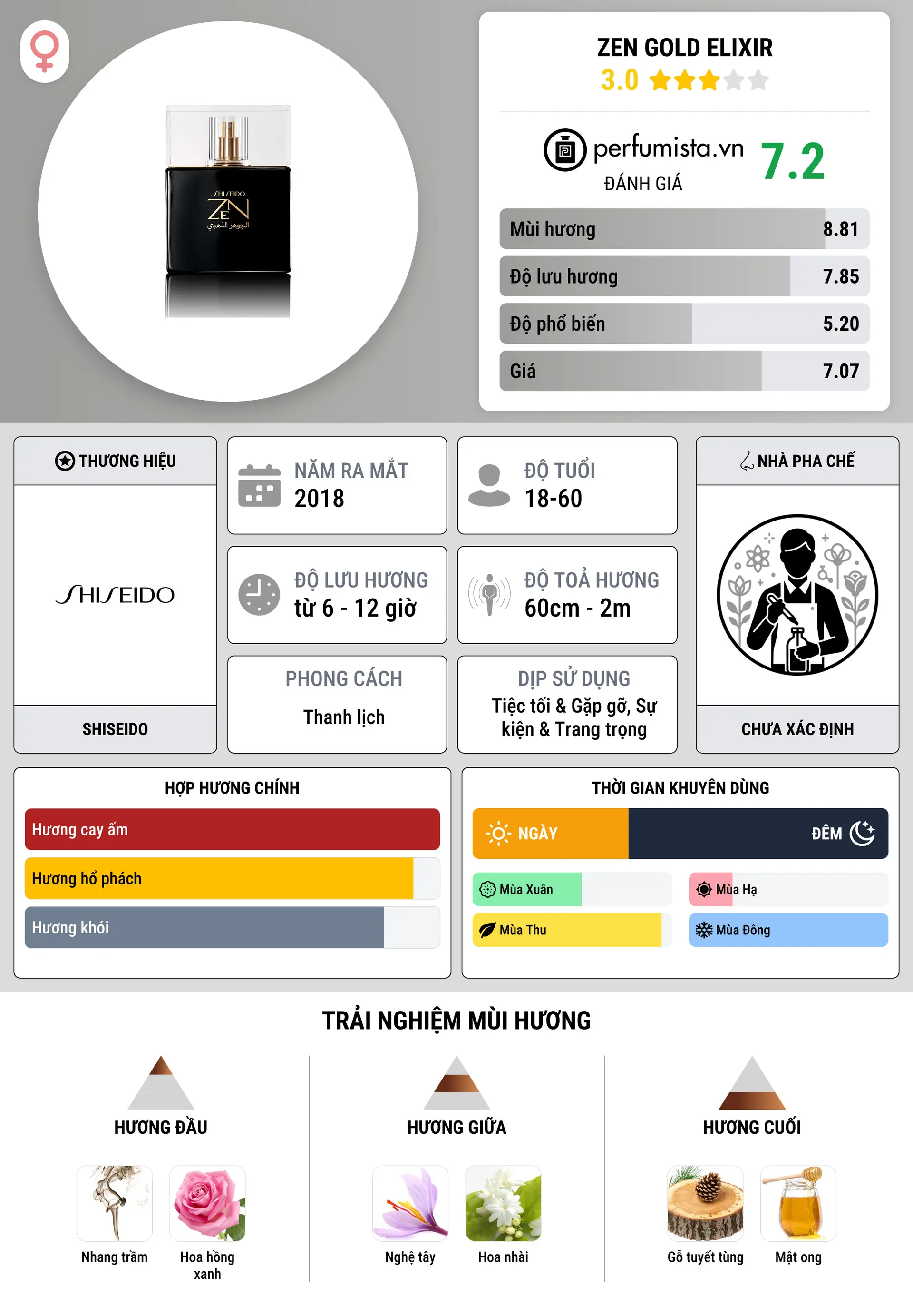 Thông tin chi tiết Zen Gold Elixir