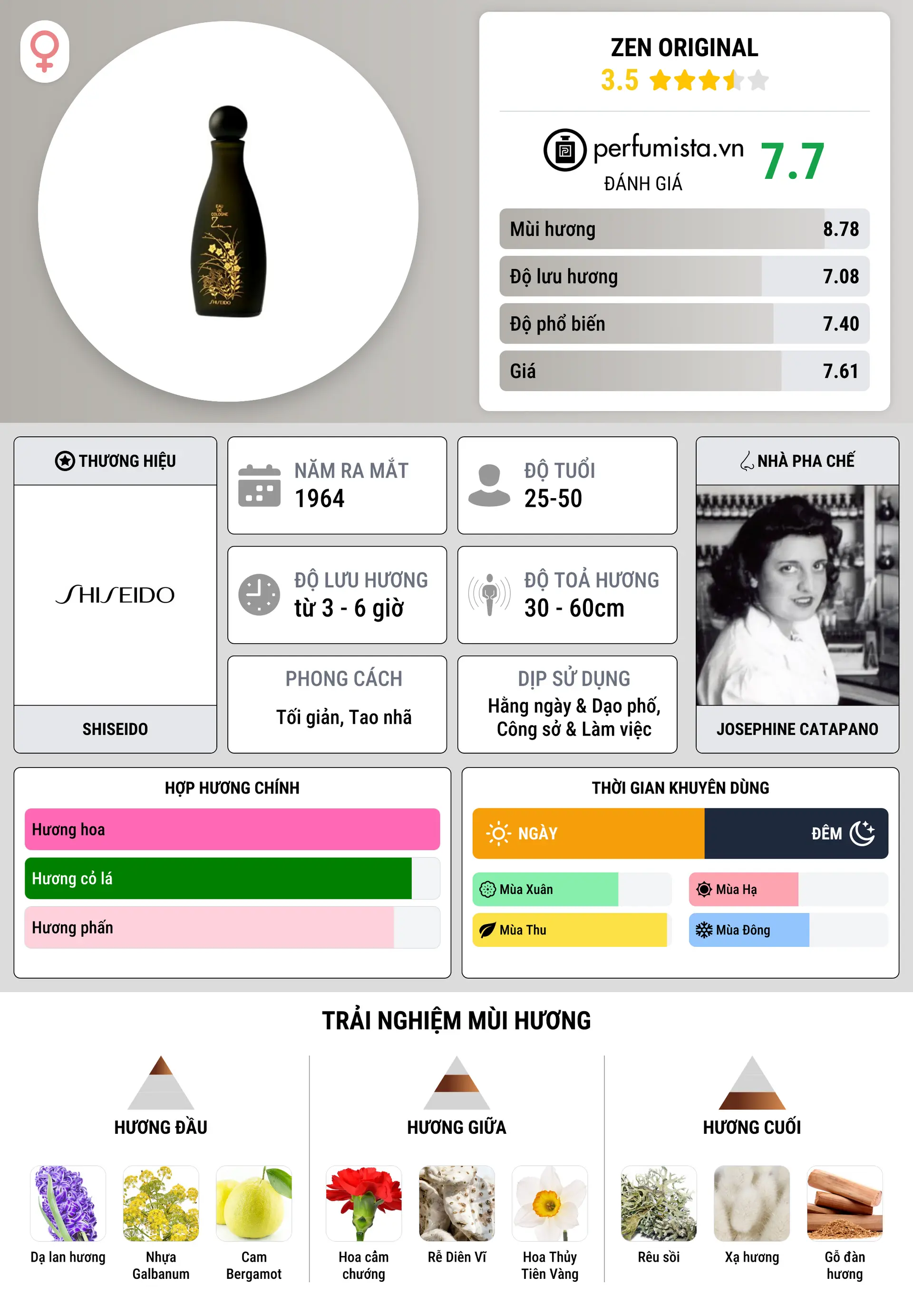 Thông tin chi tiết Zen Original