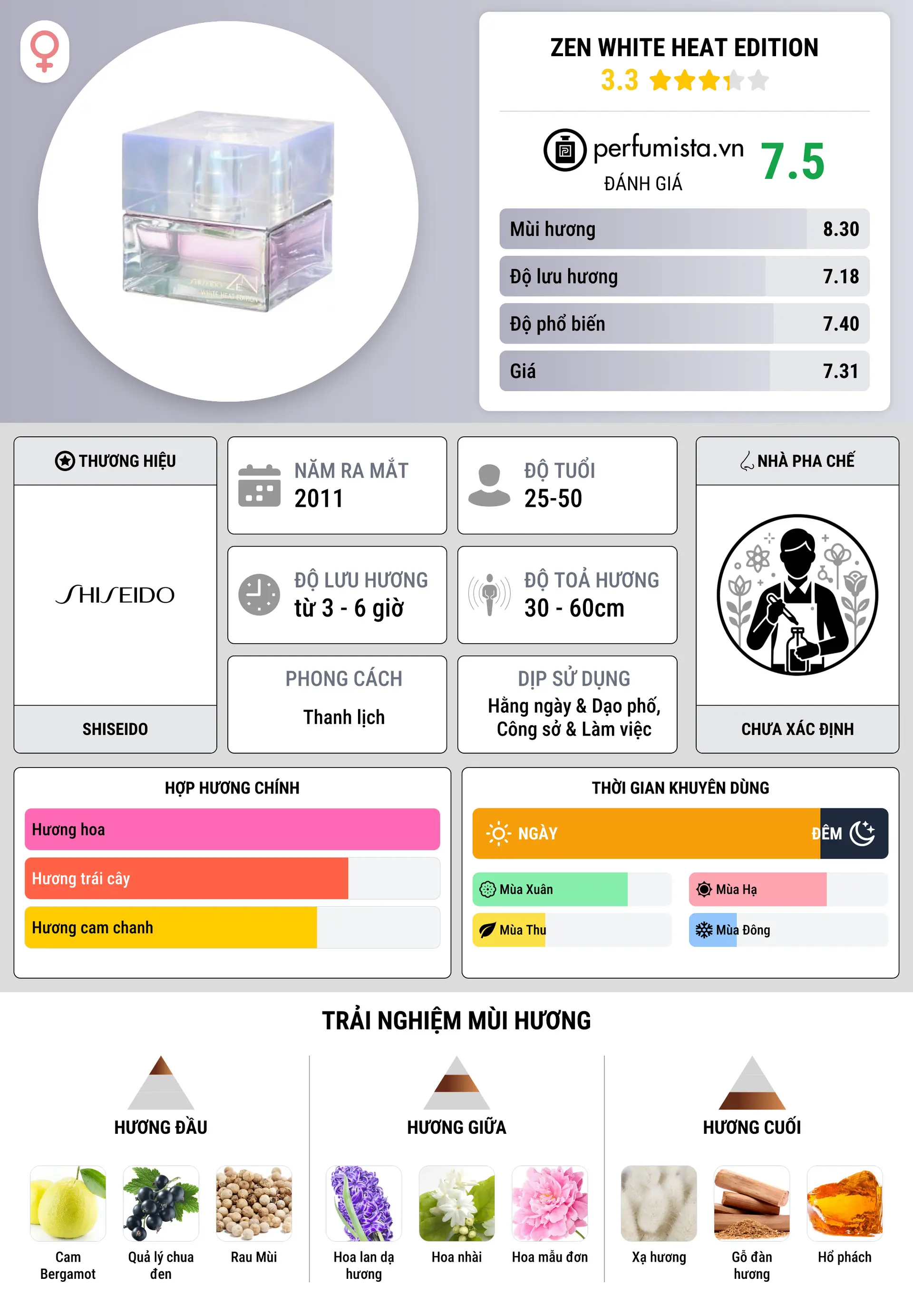 Thông tin chi tiết Zen White Heat Edition