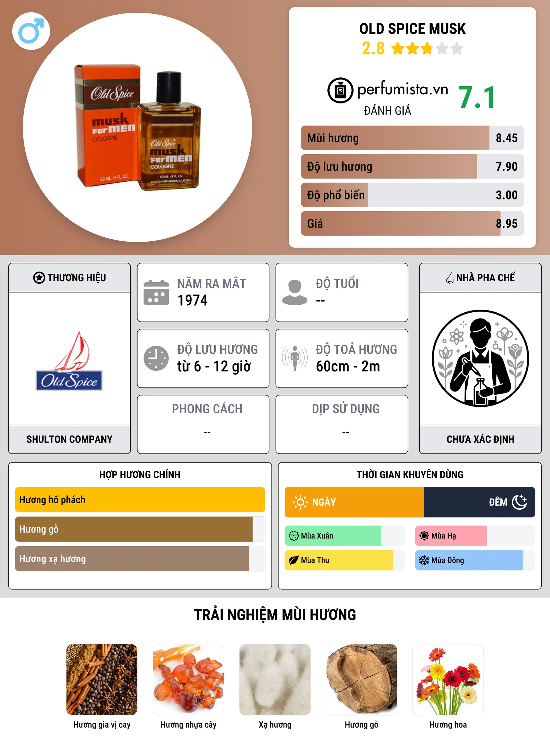 Thông tin chi tiết Old Spice Musk