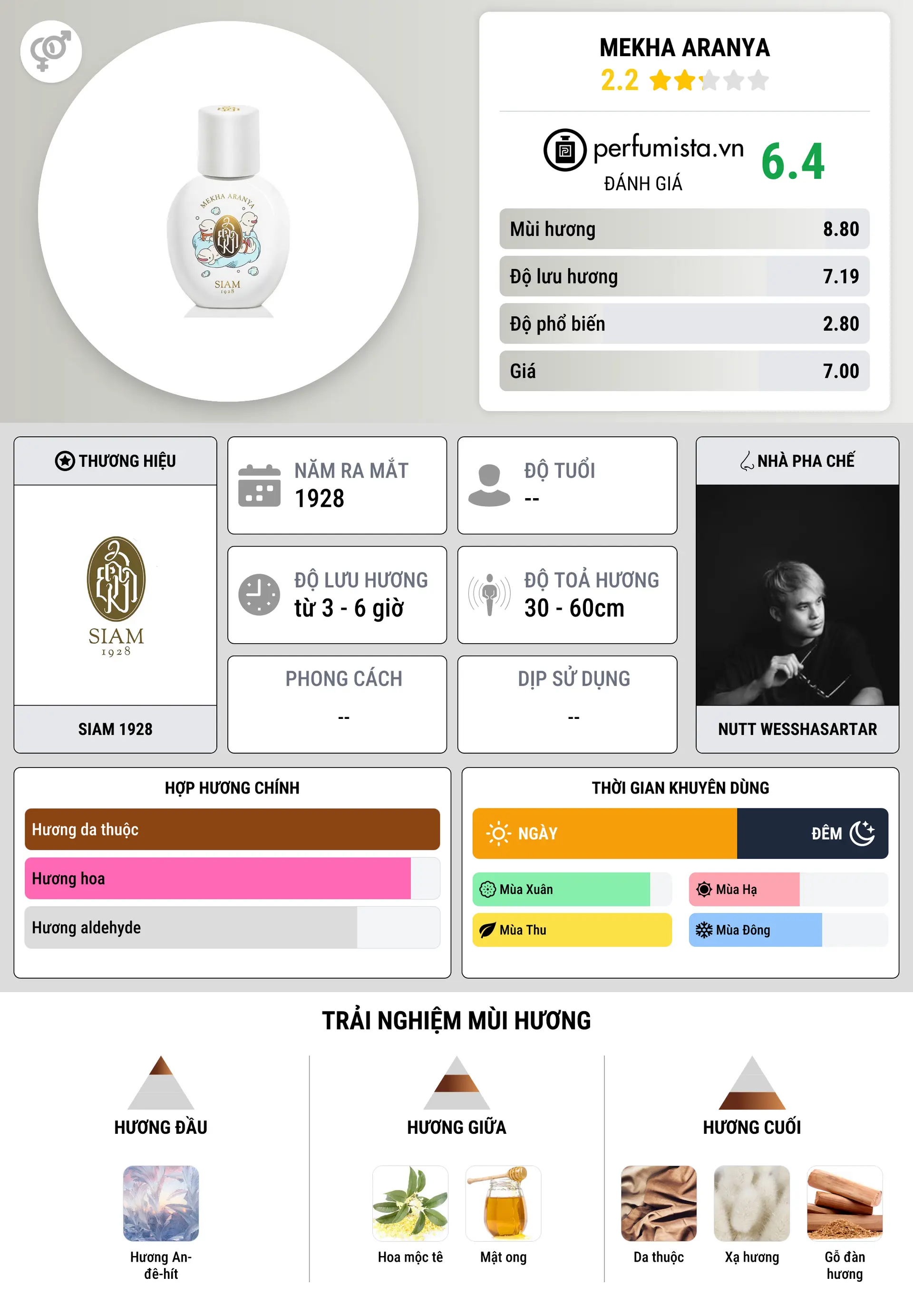 Thông tin chi tiết Mekha Aranya