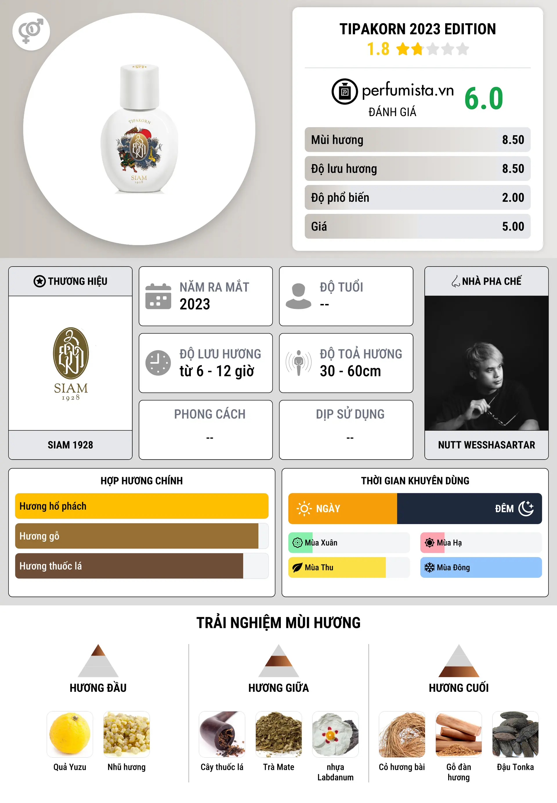 Thông tin chi tiết Tipakorn 2023 Edition