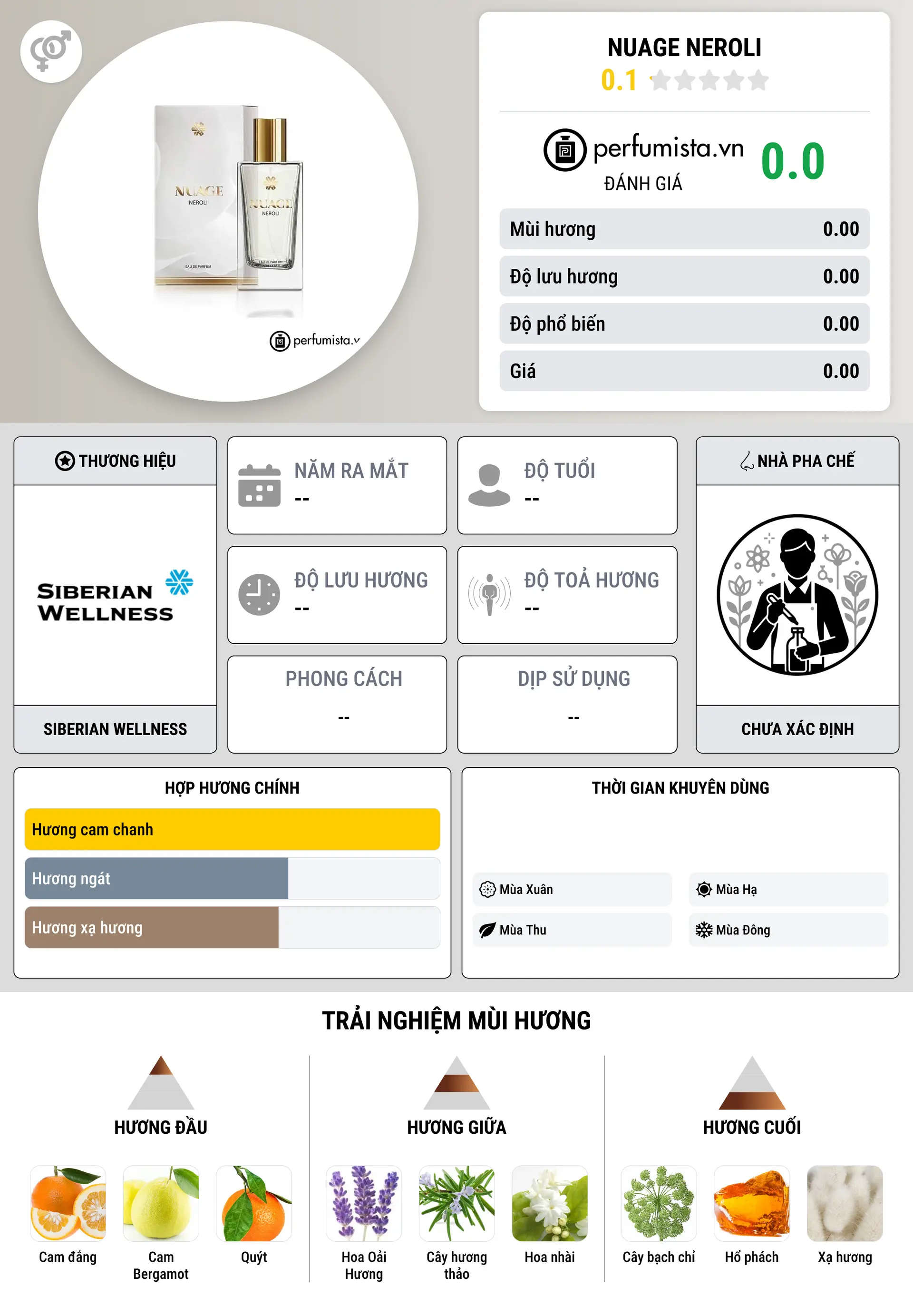 Thông tin chi tiết Nuage Neroli