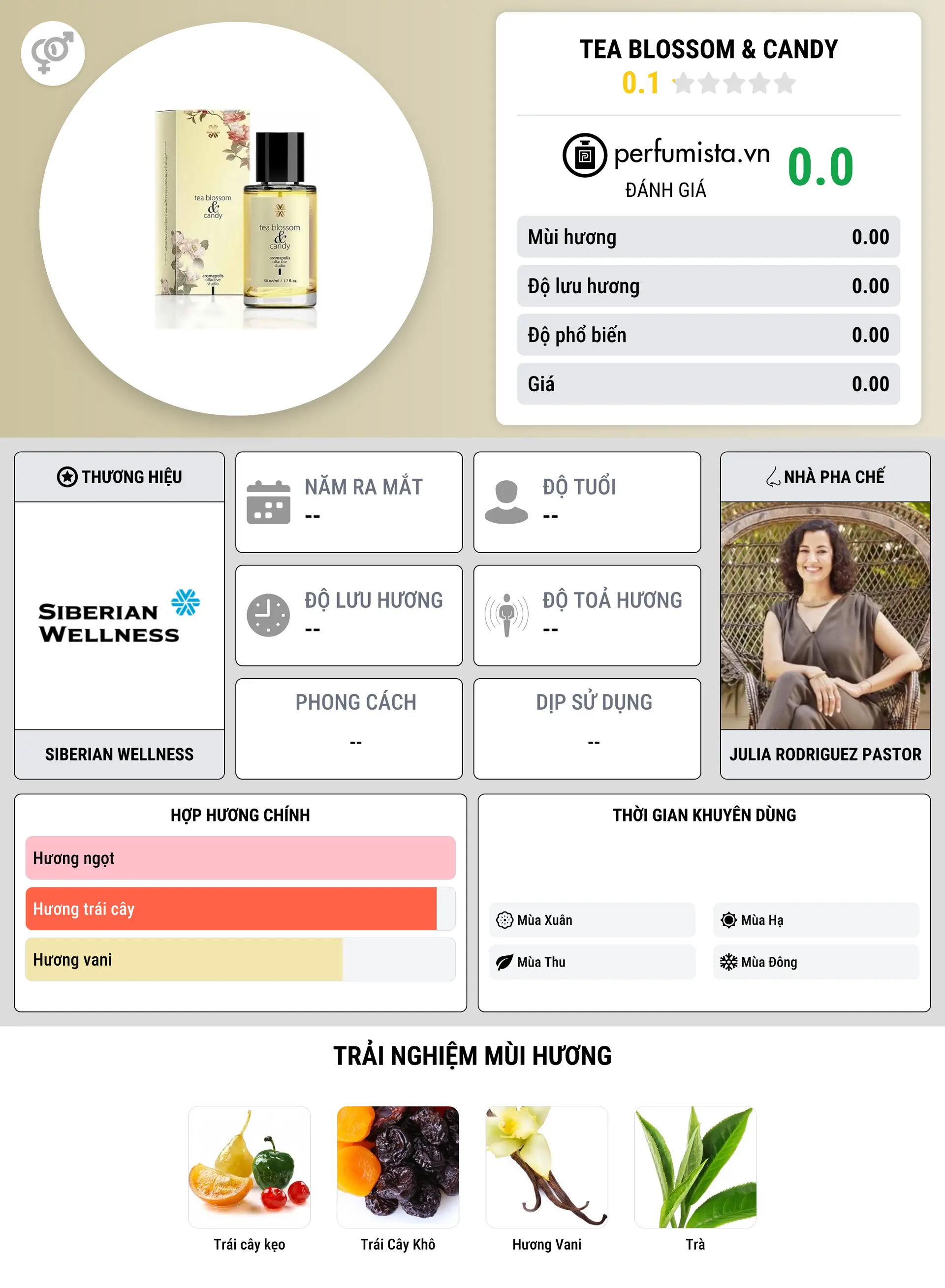 Thông tin chi tiết Tea Blossom & Candy