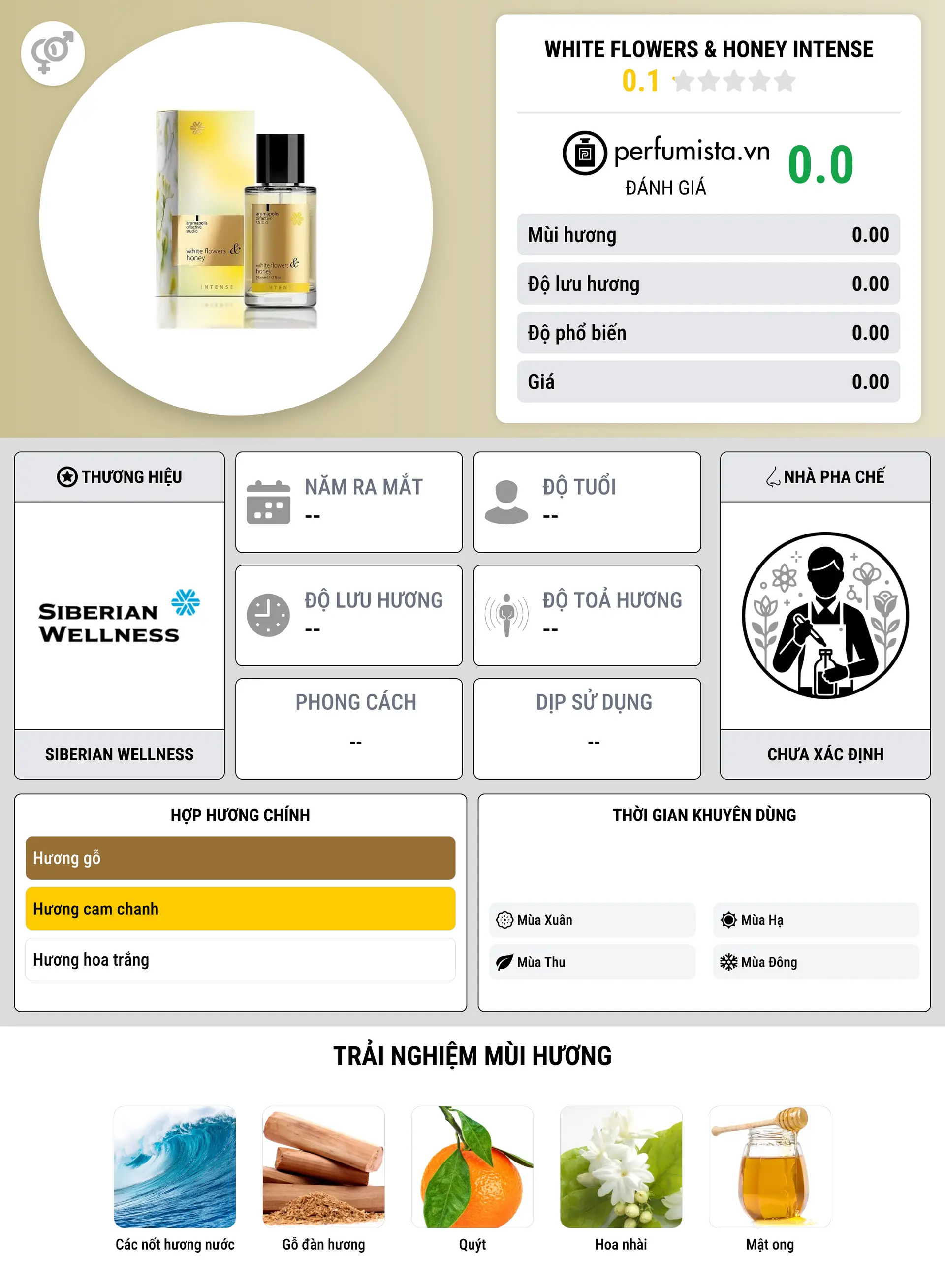 Thông tin chi tiết White Flowers & Honey Intense
