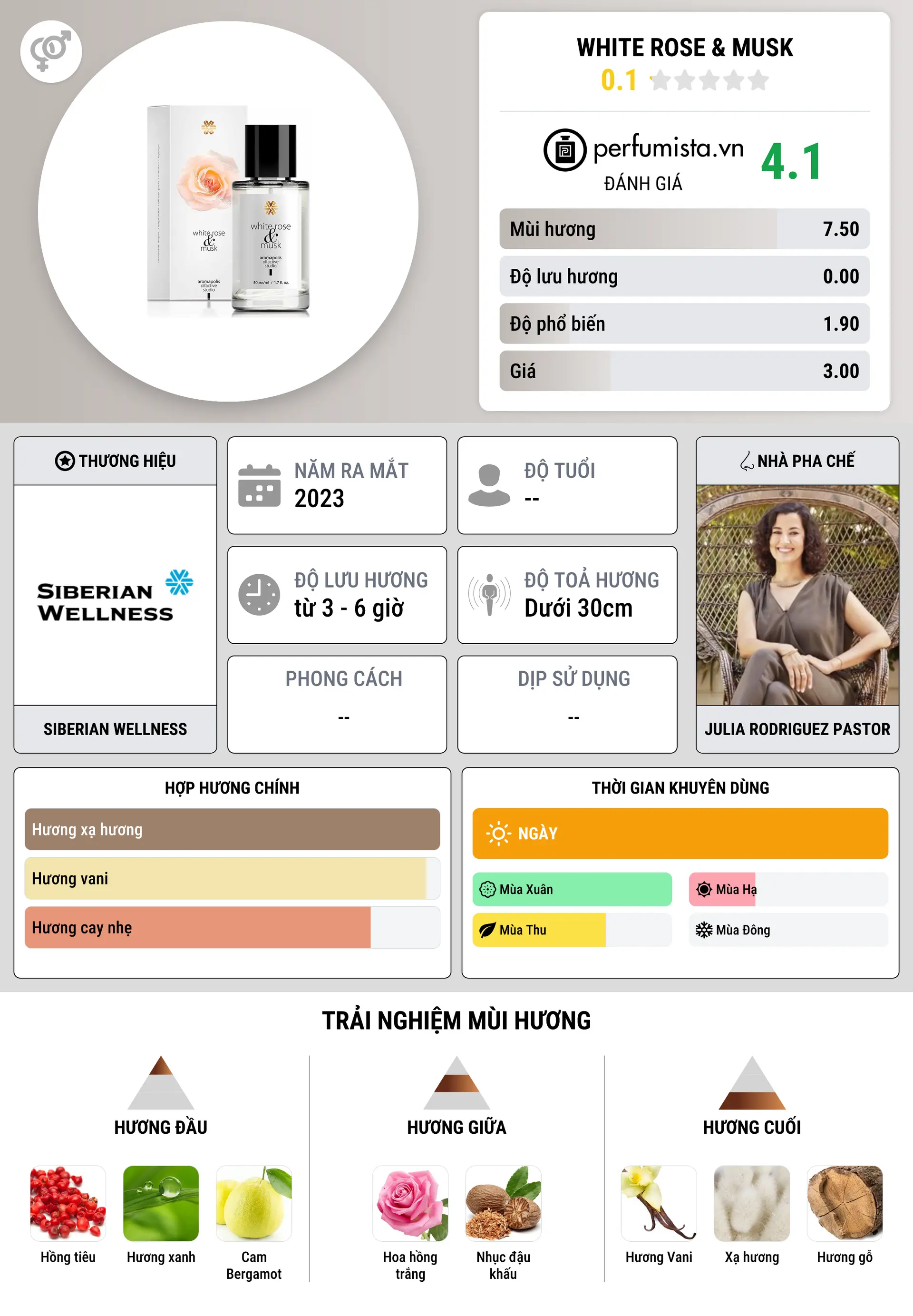 Thông tin chi tiết White Rose & Musk