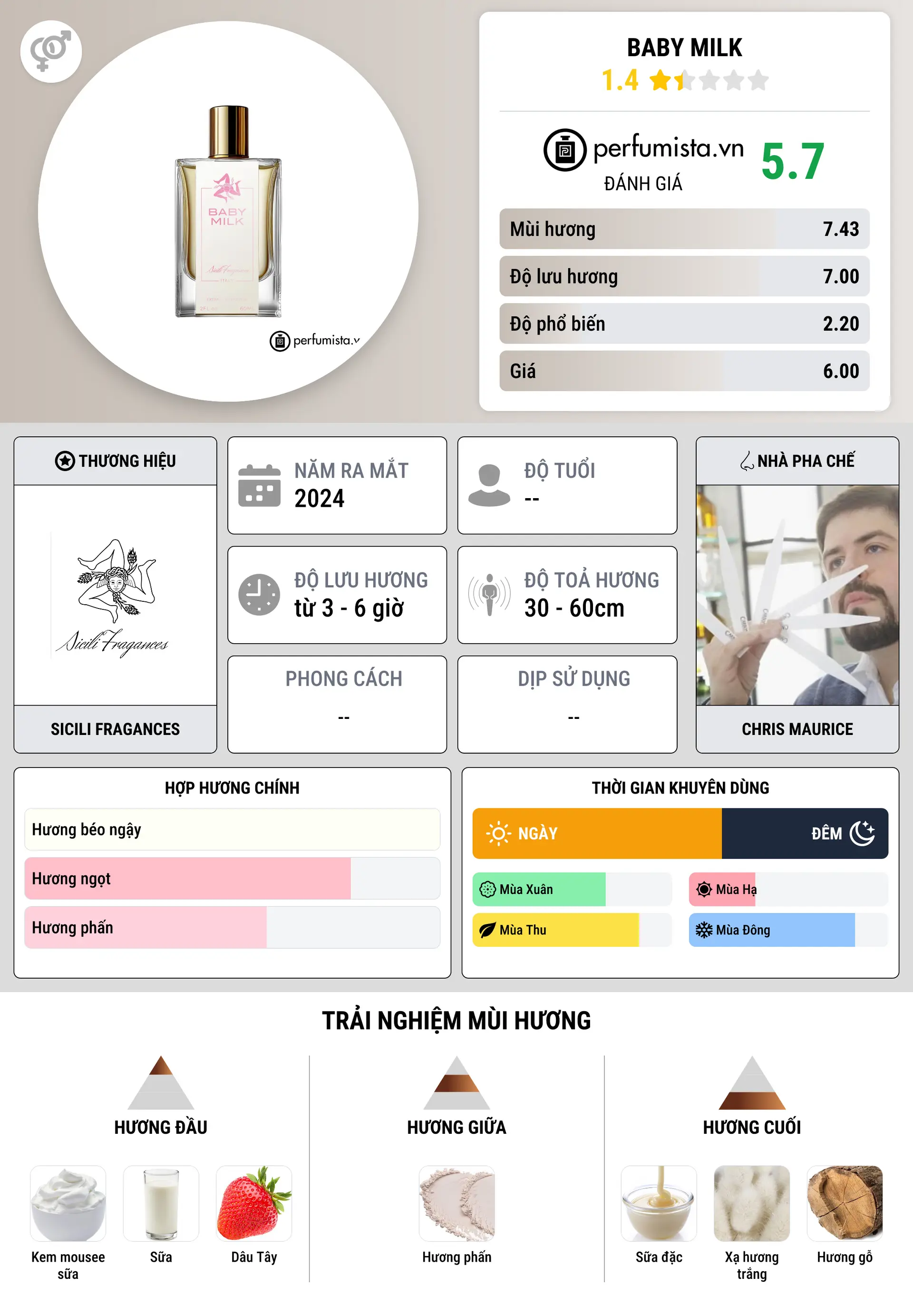 Thông tin chi tiết Baby Milk
