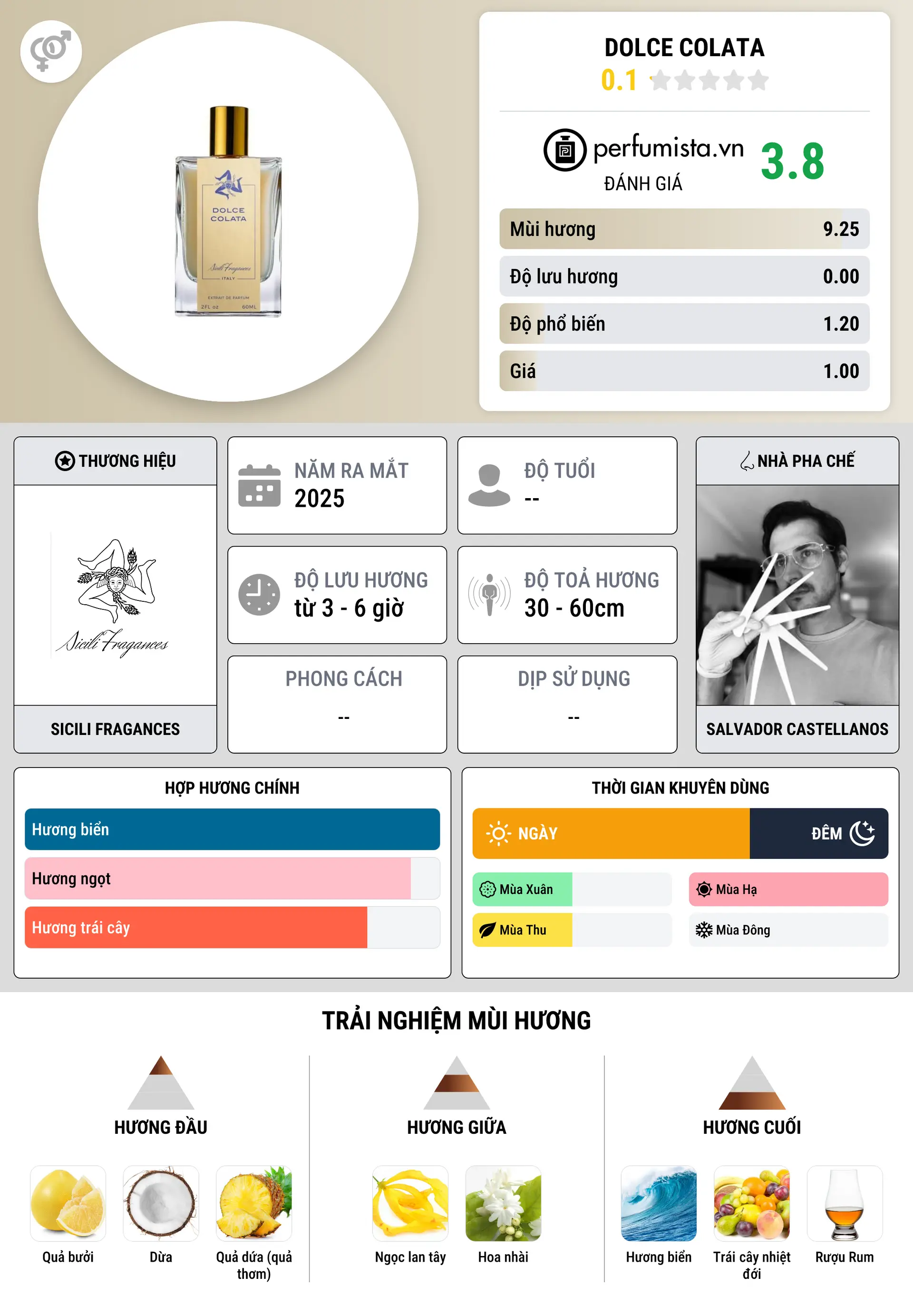 Thông tin chi tiết Dolce Colata
