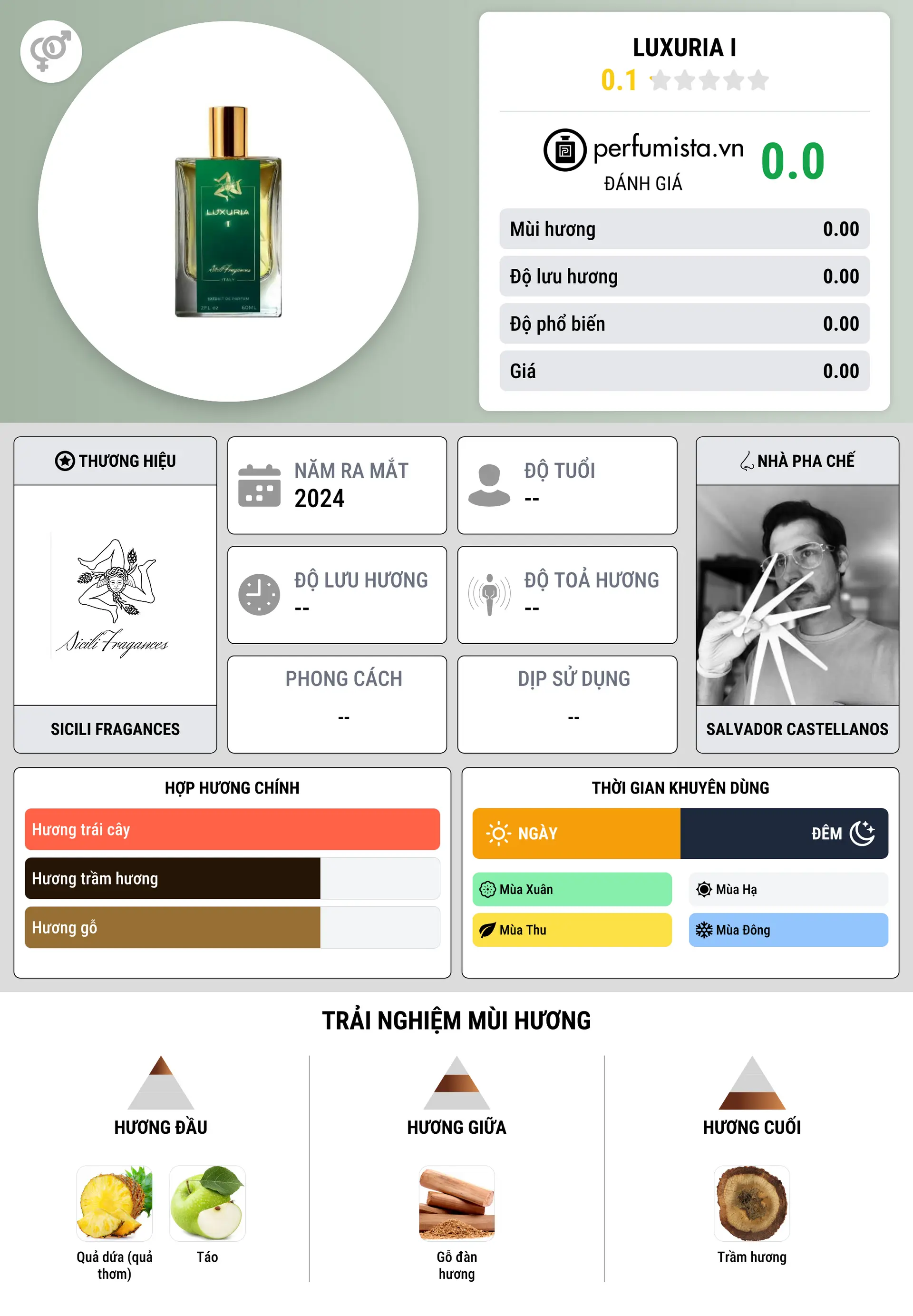 Thông tin chi tiết Luxuria I