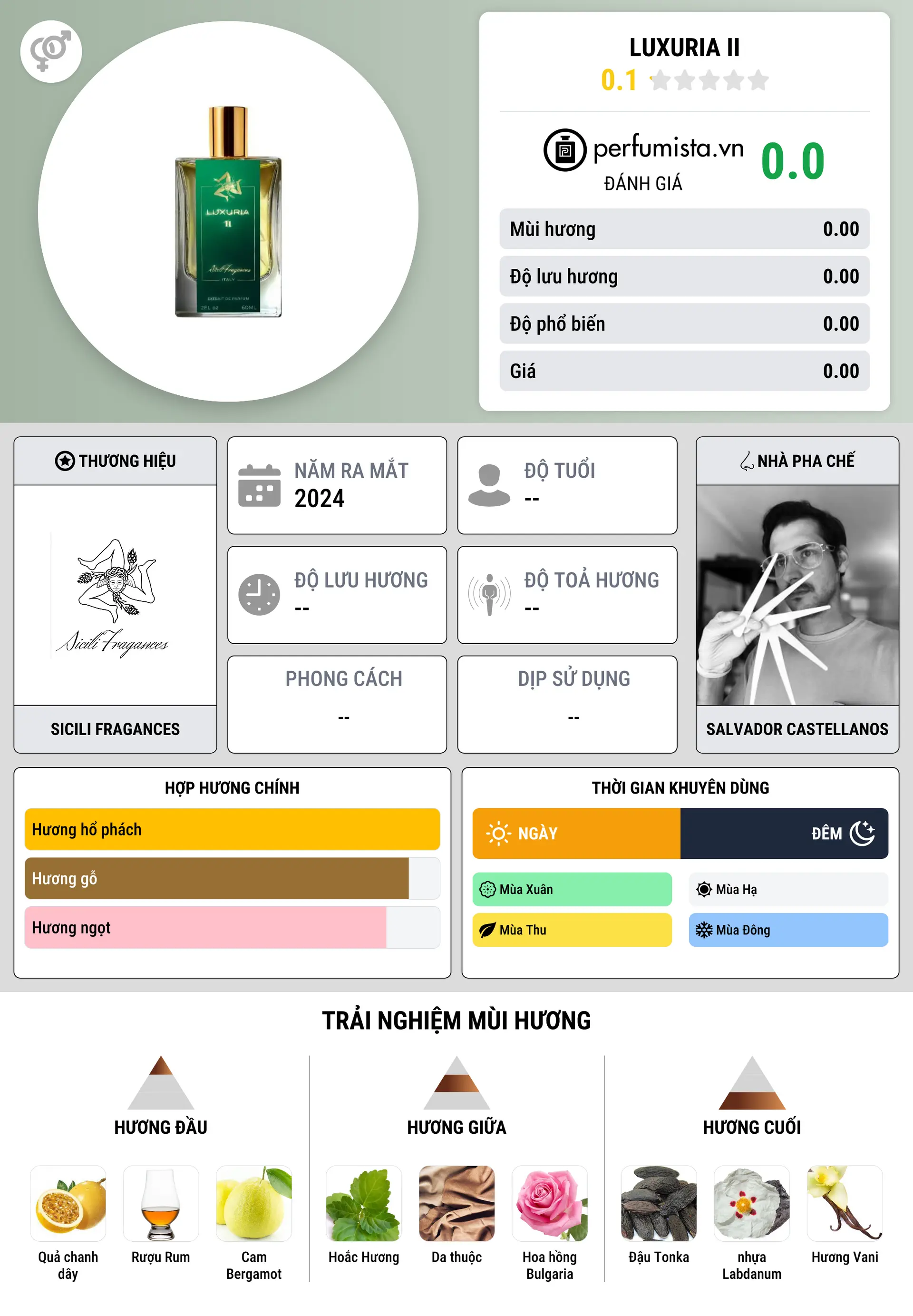 Thông tin chi tiết Luxuria II