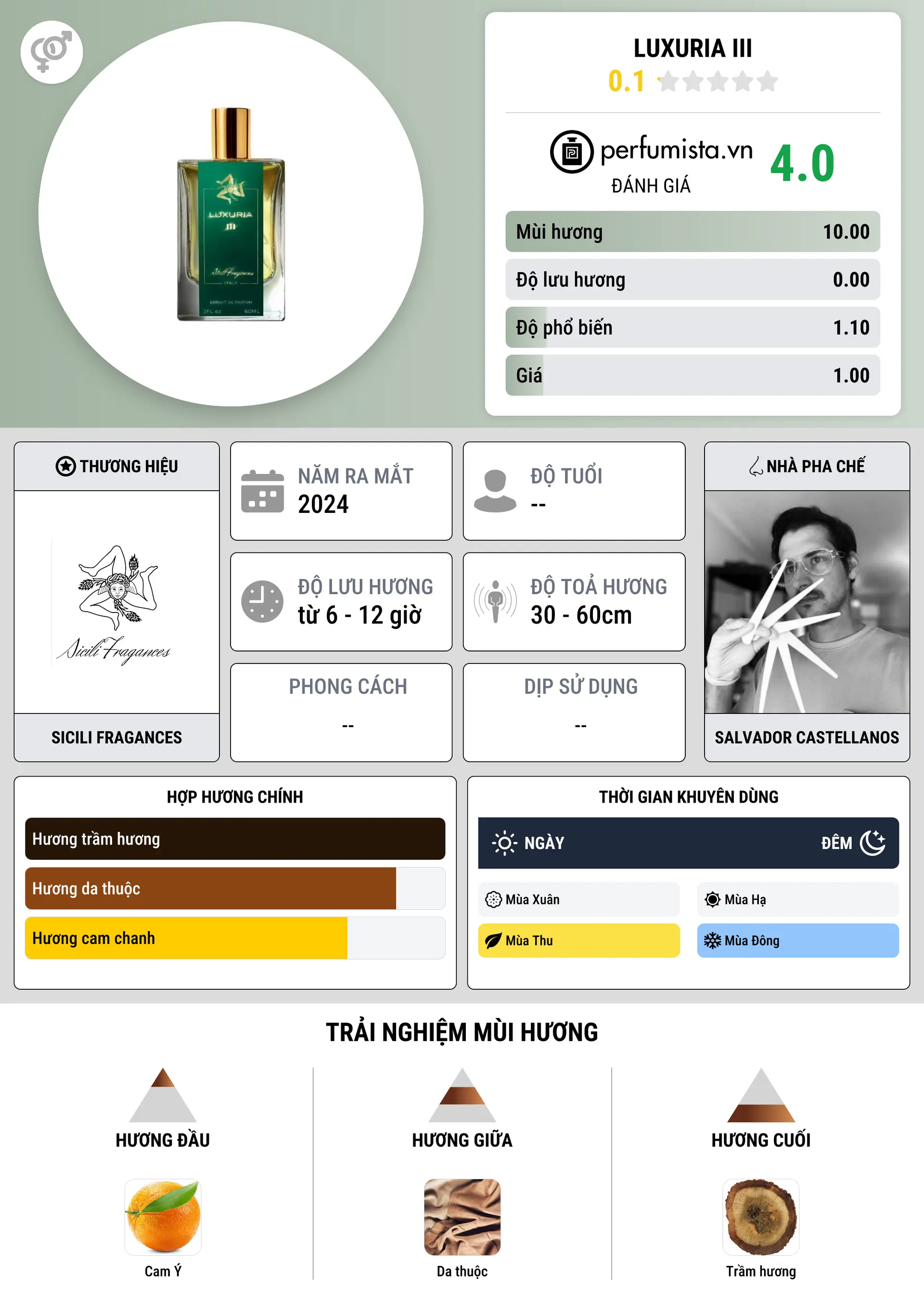 Thông tin chi tiết Luxuria III