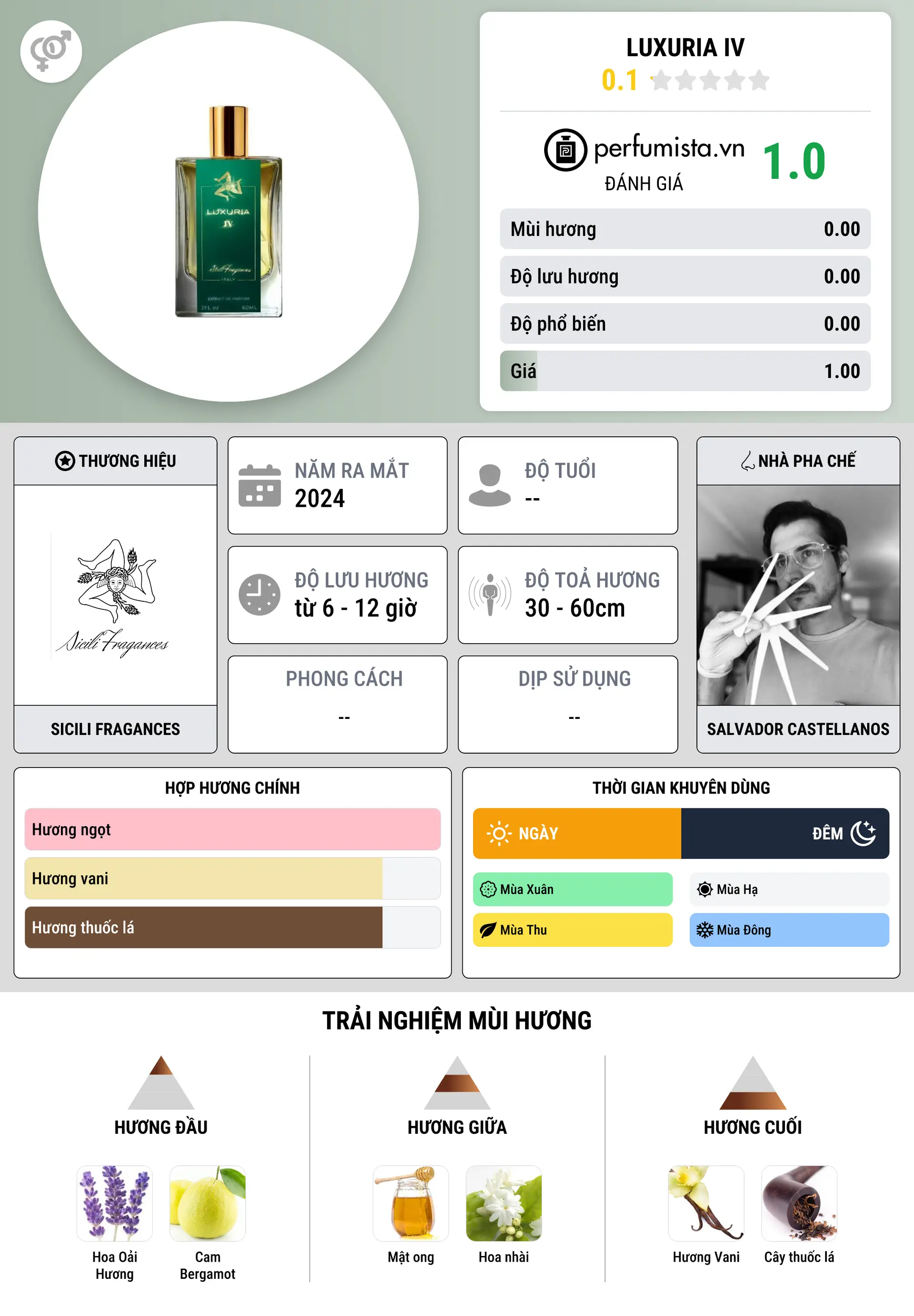Thông tin chi tiết Luxuria IV