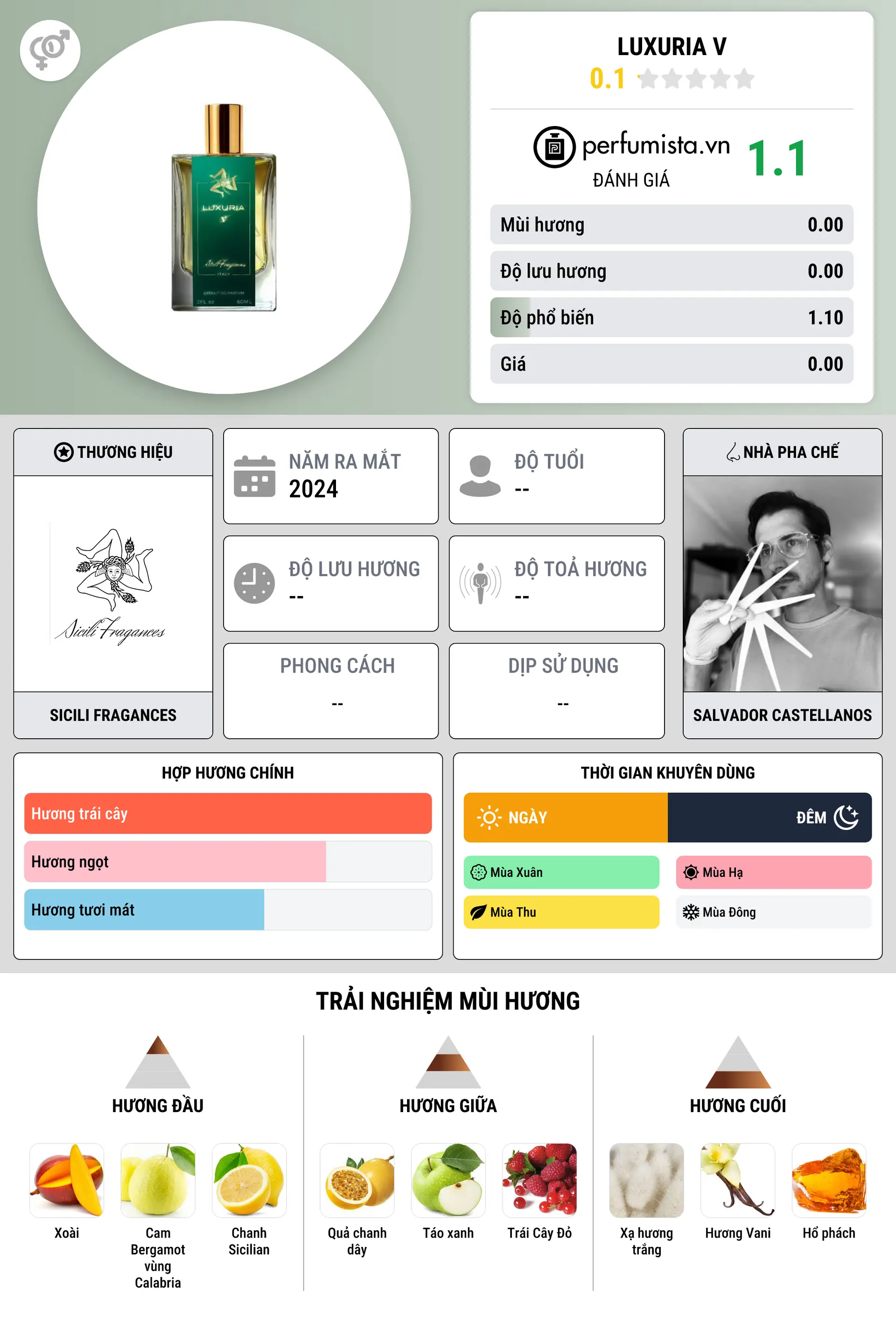 Thông tin chi tiết Luxuria V