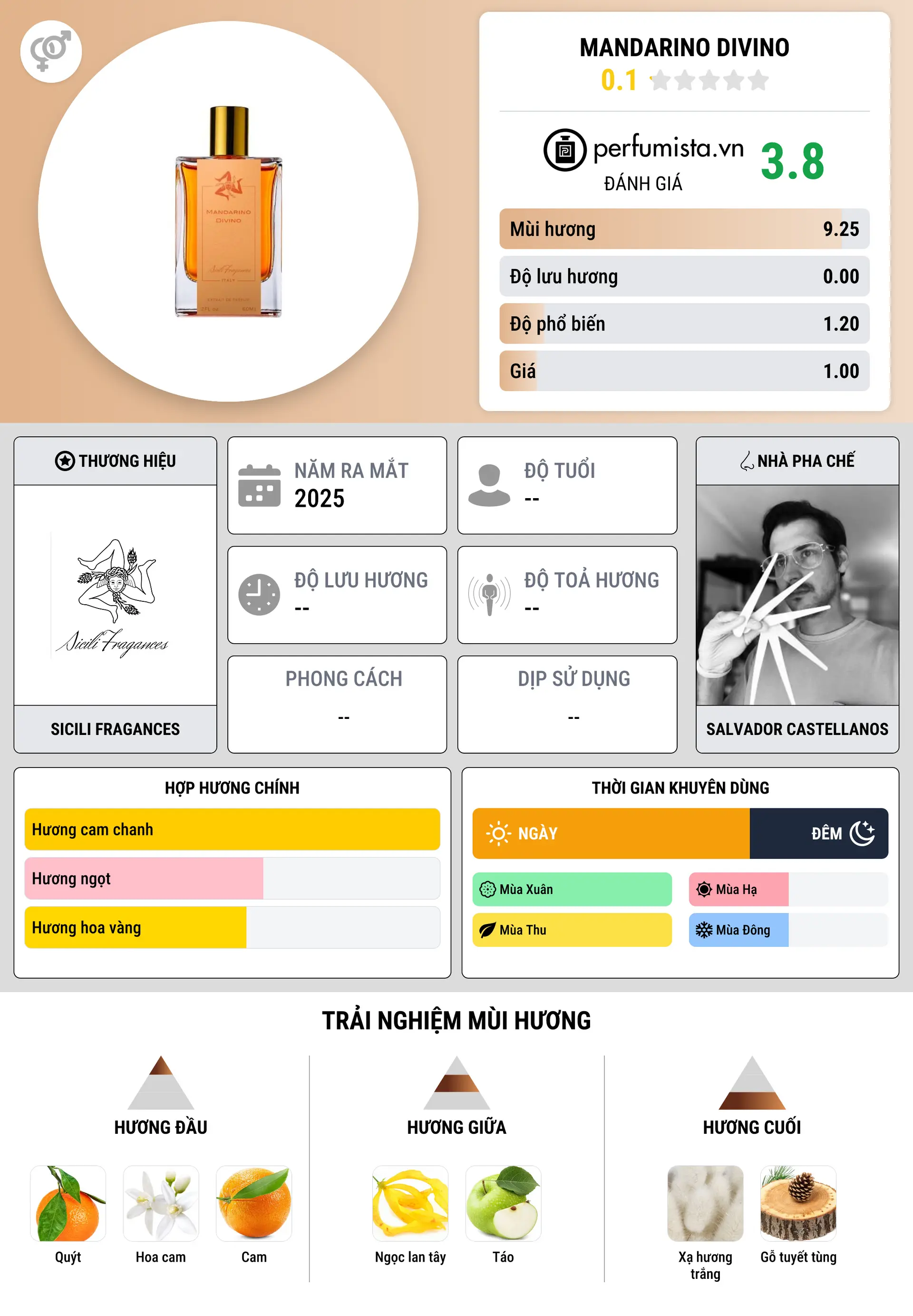 Thông tin chi tiết Mandarino Divino