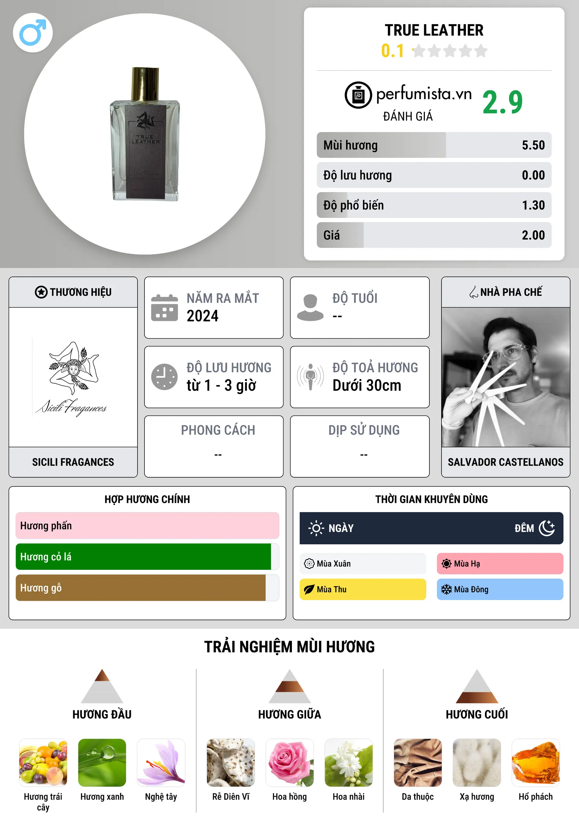 Thông tin chi tiết True Leather