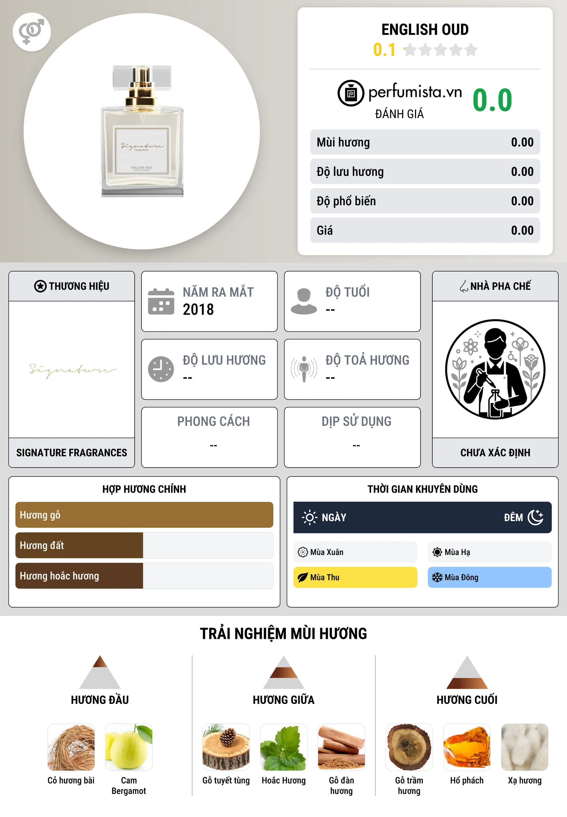 Thông tin chi tiết English Oud