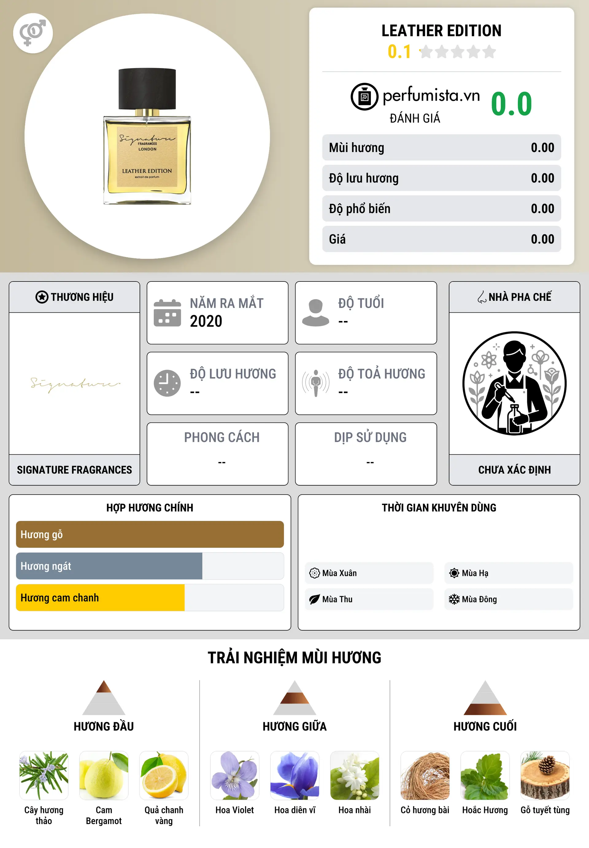 Thông tin chi tiết Leather Edition