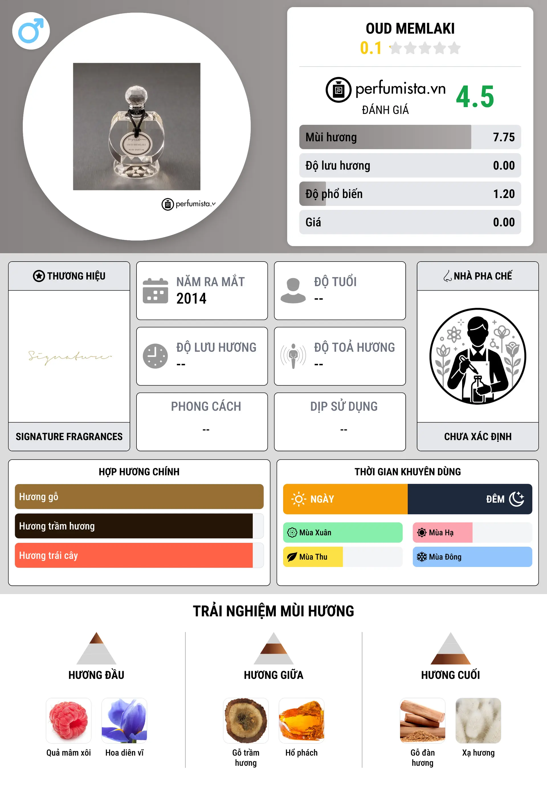 Thông tin chi tiết Oud Memlaki