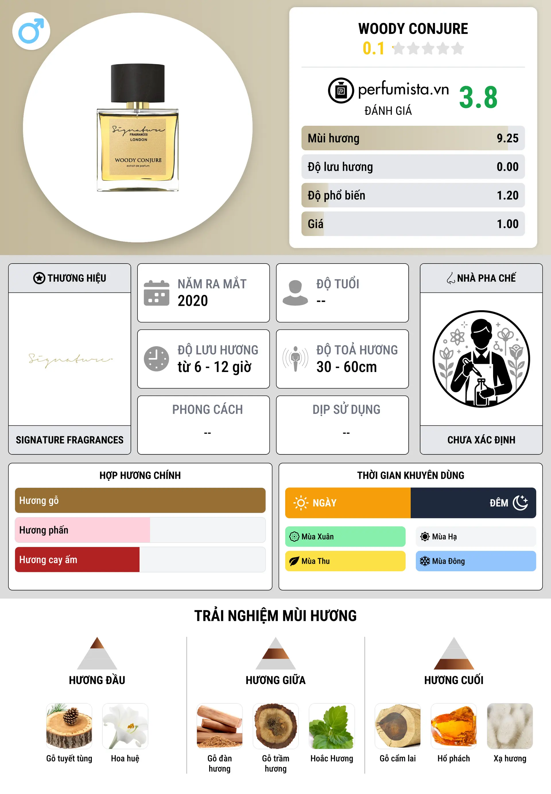Thông tin chi tiết Woody Conjure