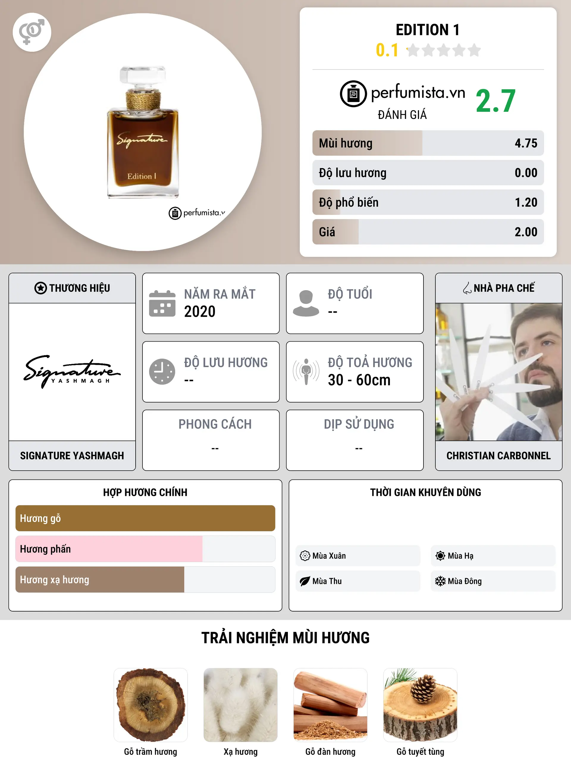 Thông tin chi tiết Edition 1