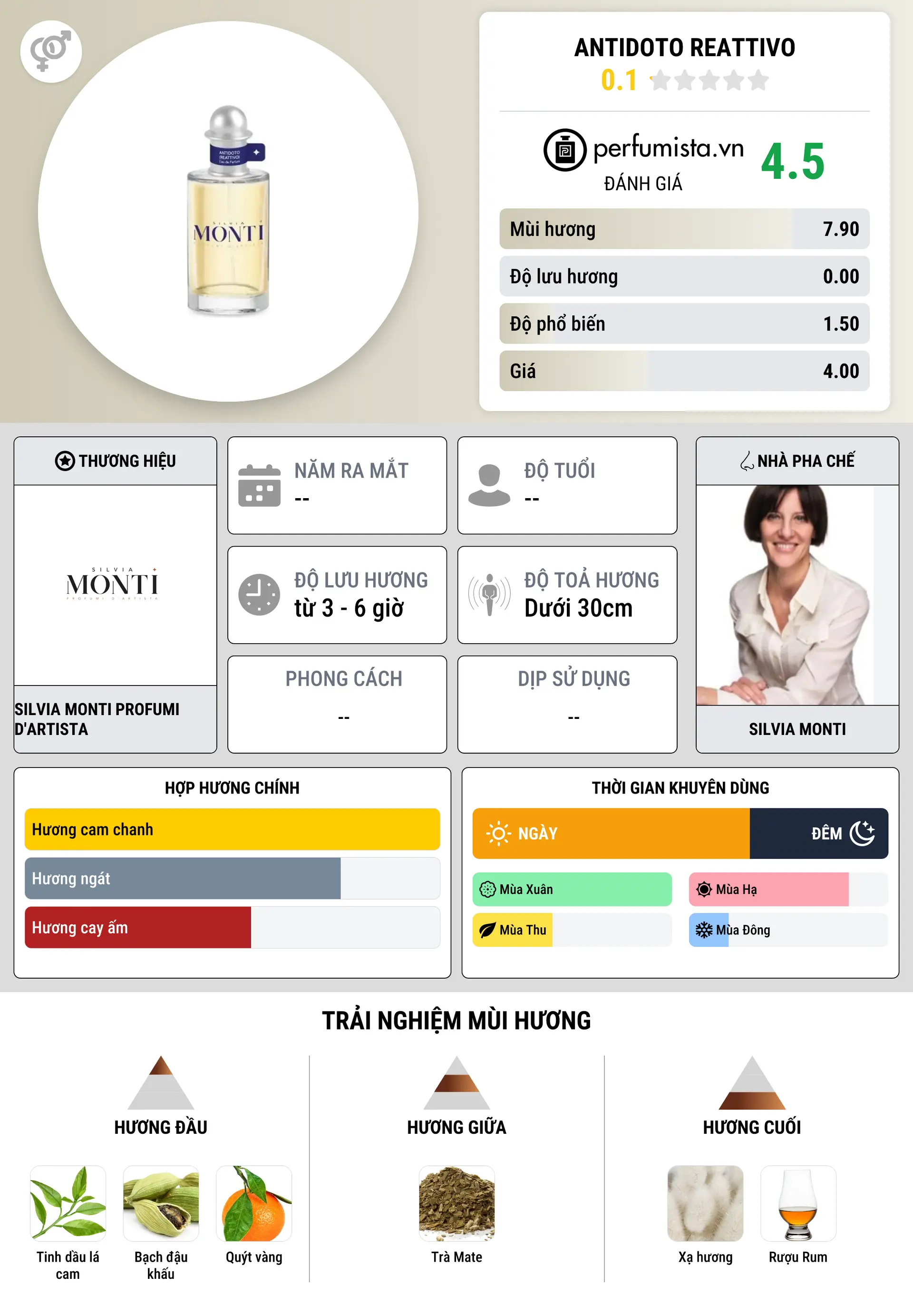 Thông tin chi tiết Antidoto Reattivo
