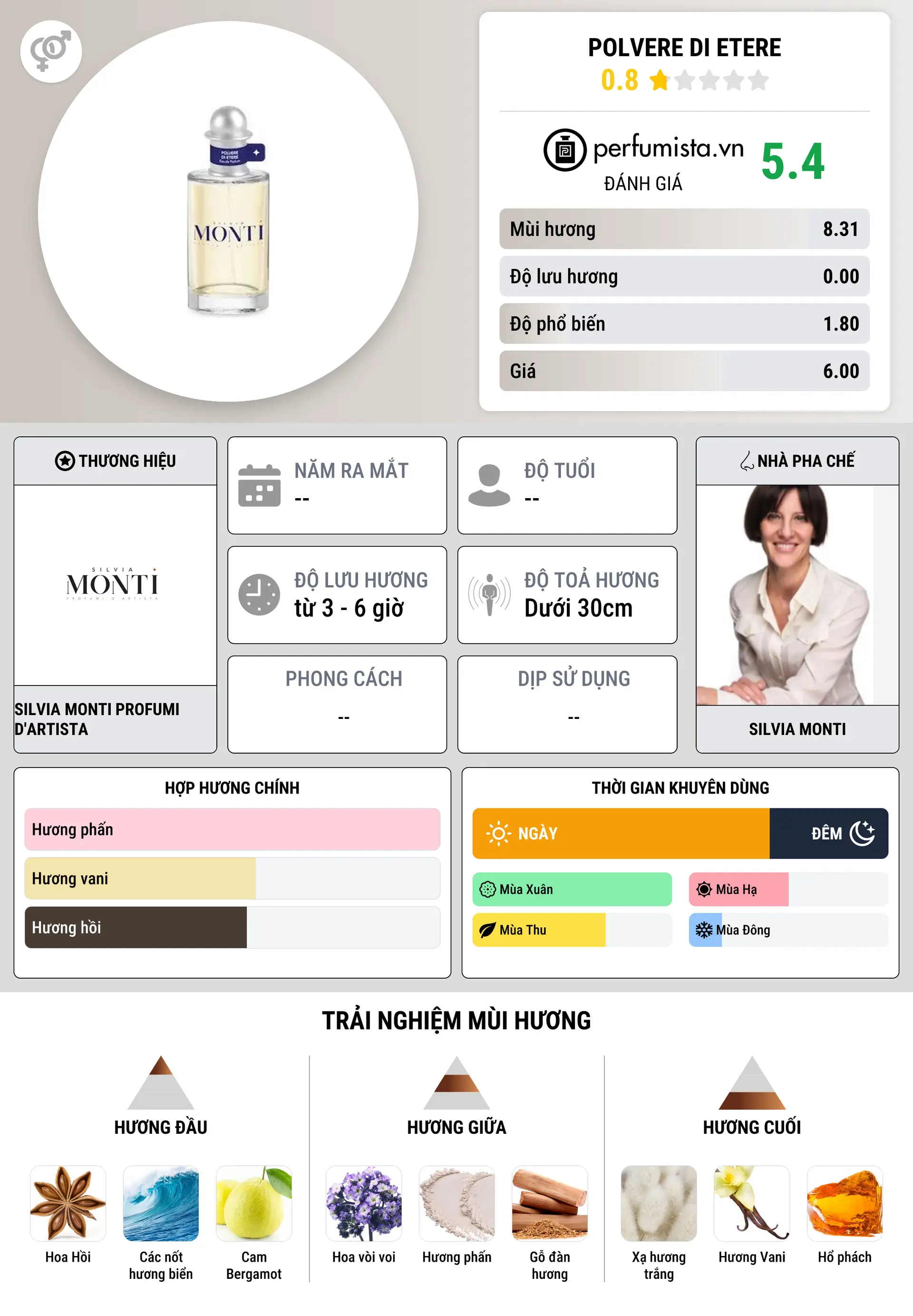 Thông tin chi tiết Polvere di Etere