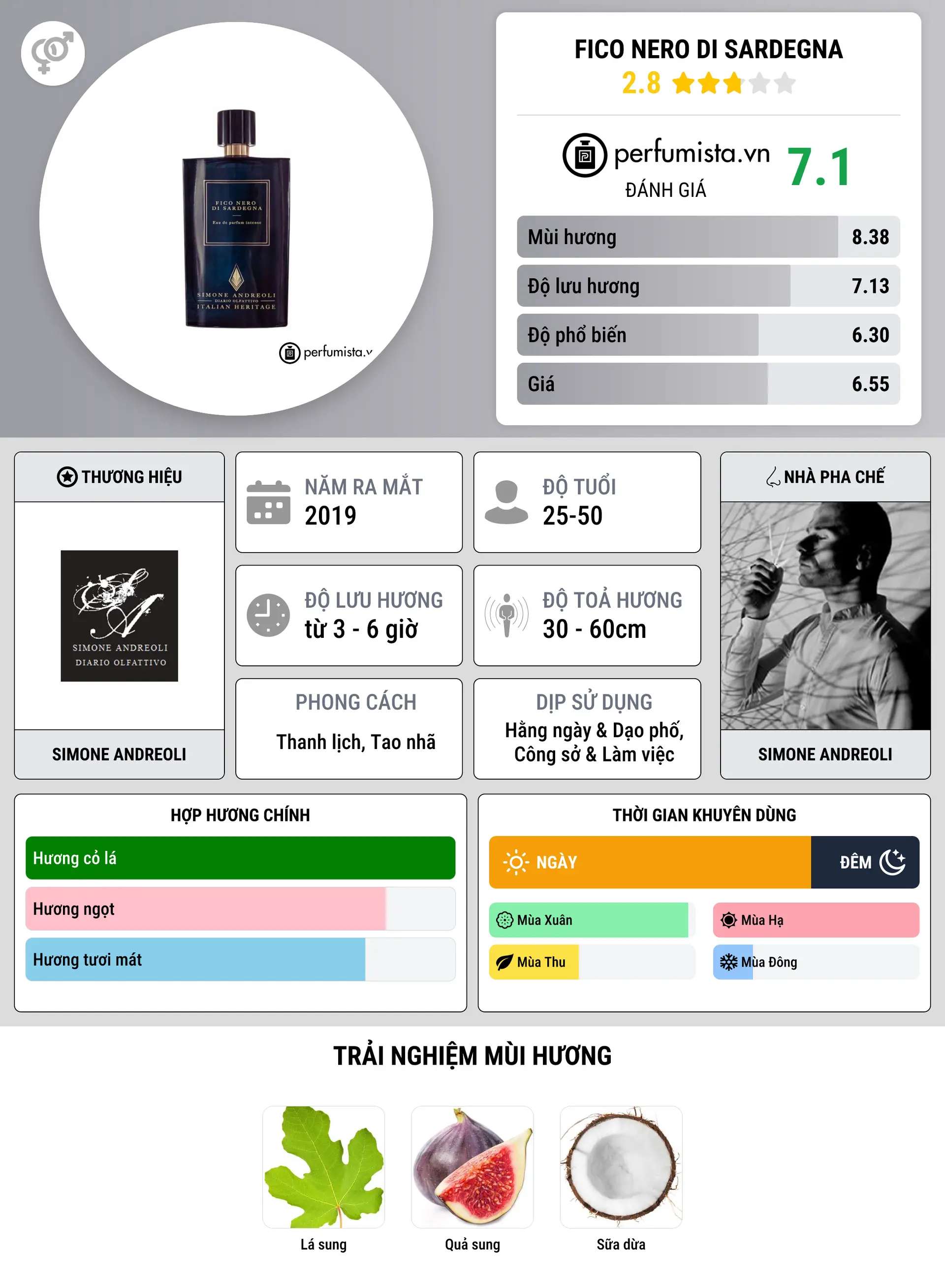 Thông tin chi tiết Fico Nero di Sardegna