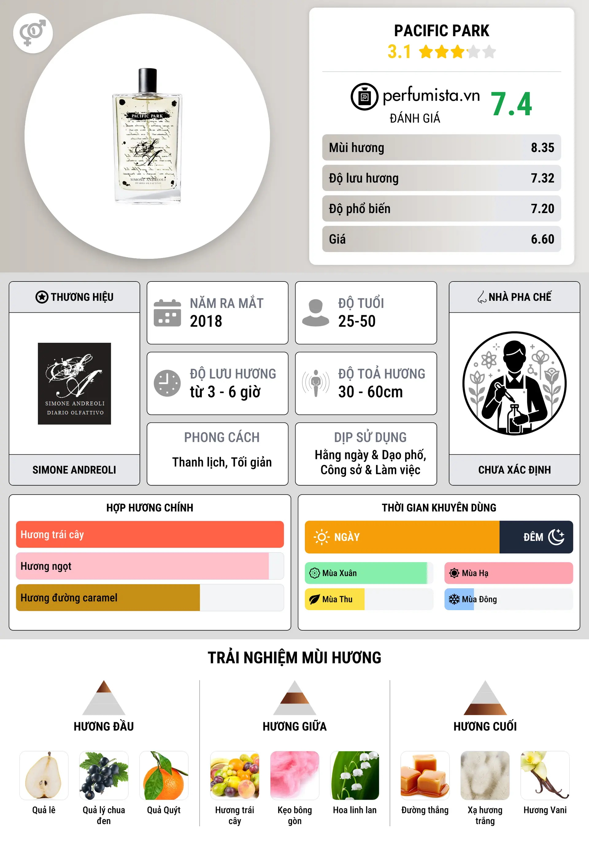 Thông tin chi tiết Pacific Park