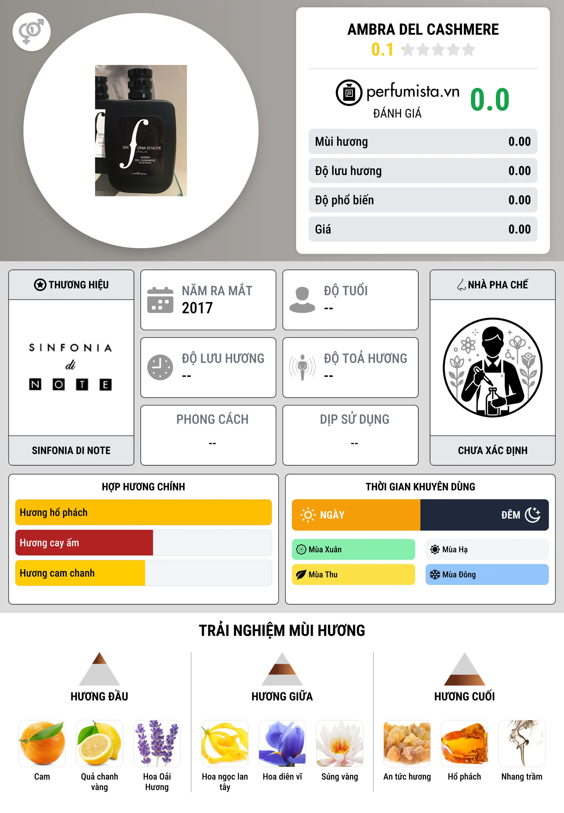 Thông tin chi tiết Ambra Del Cashmere