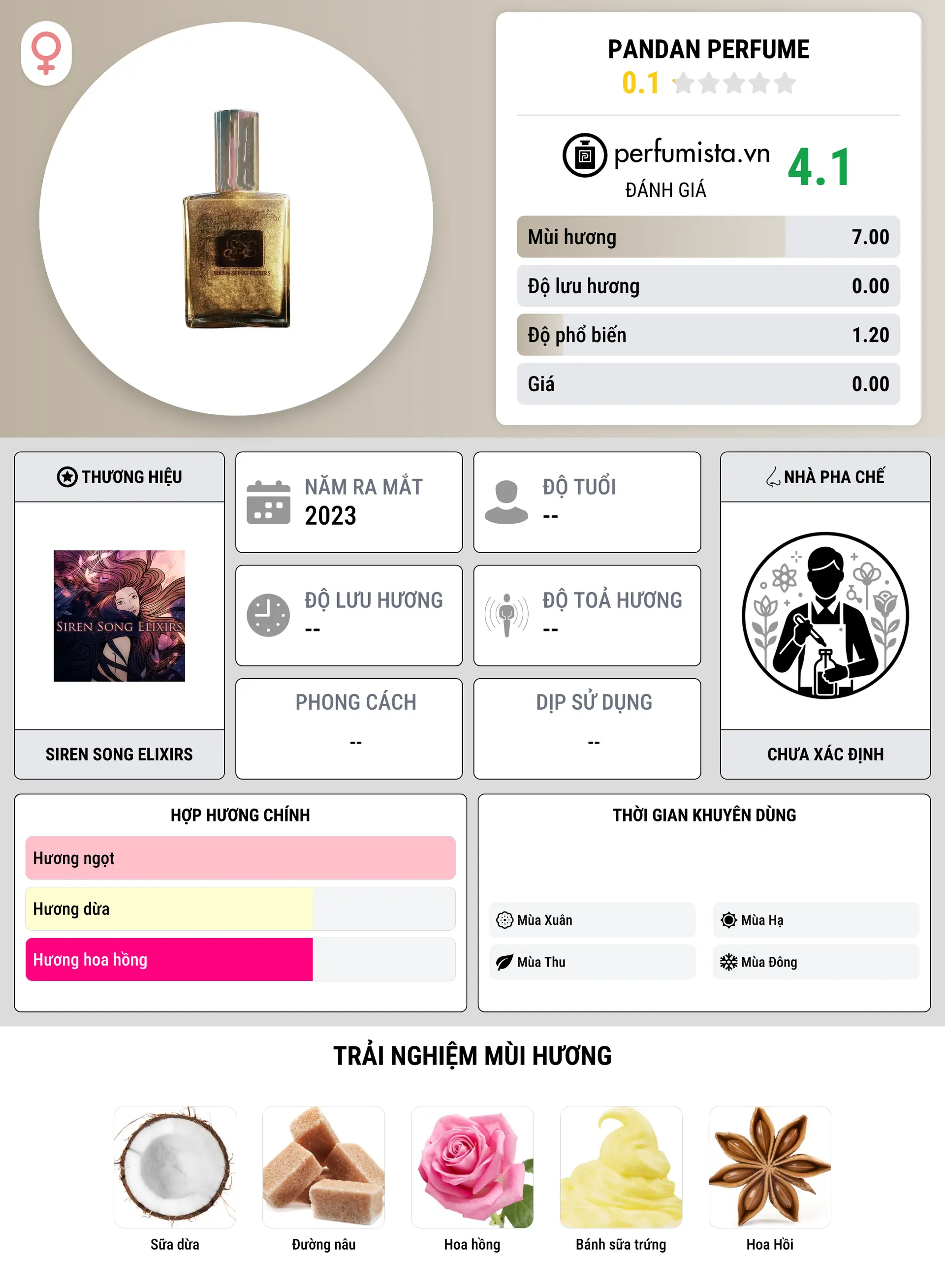 Thông tin chi tiết Pandan Perfume