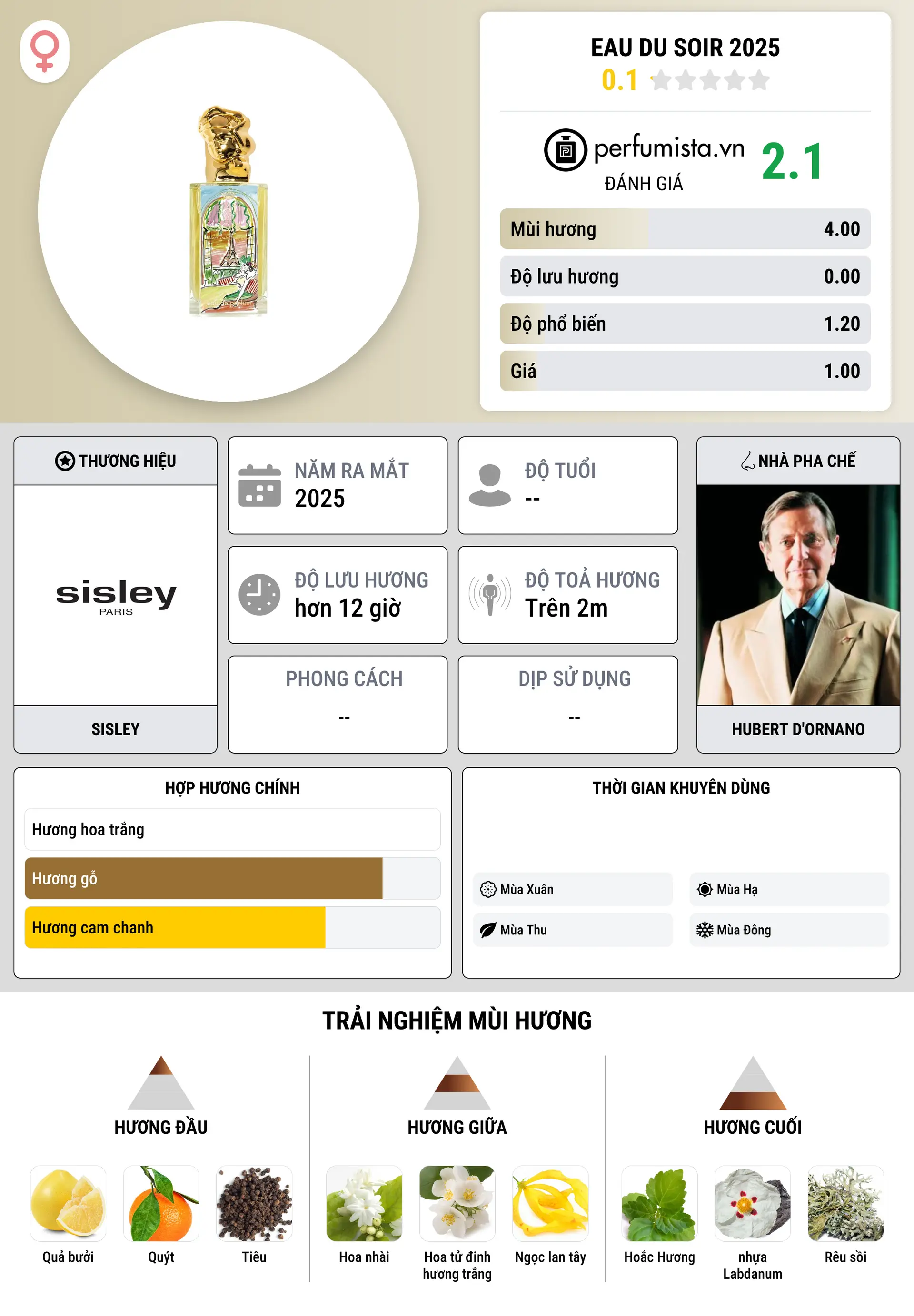 Thông tin chi tiết Eau du Soir 2025