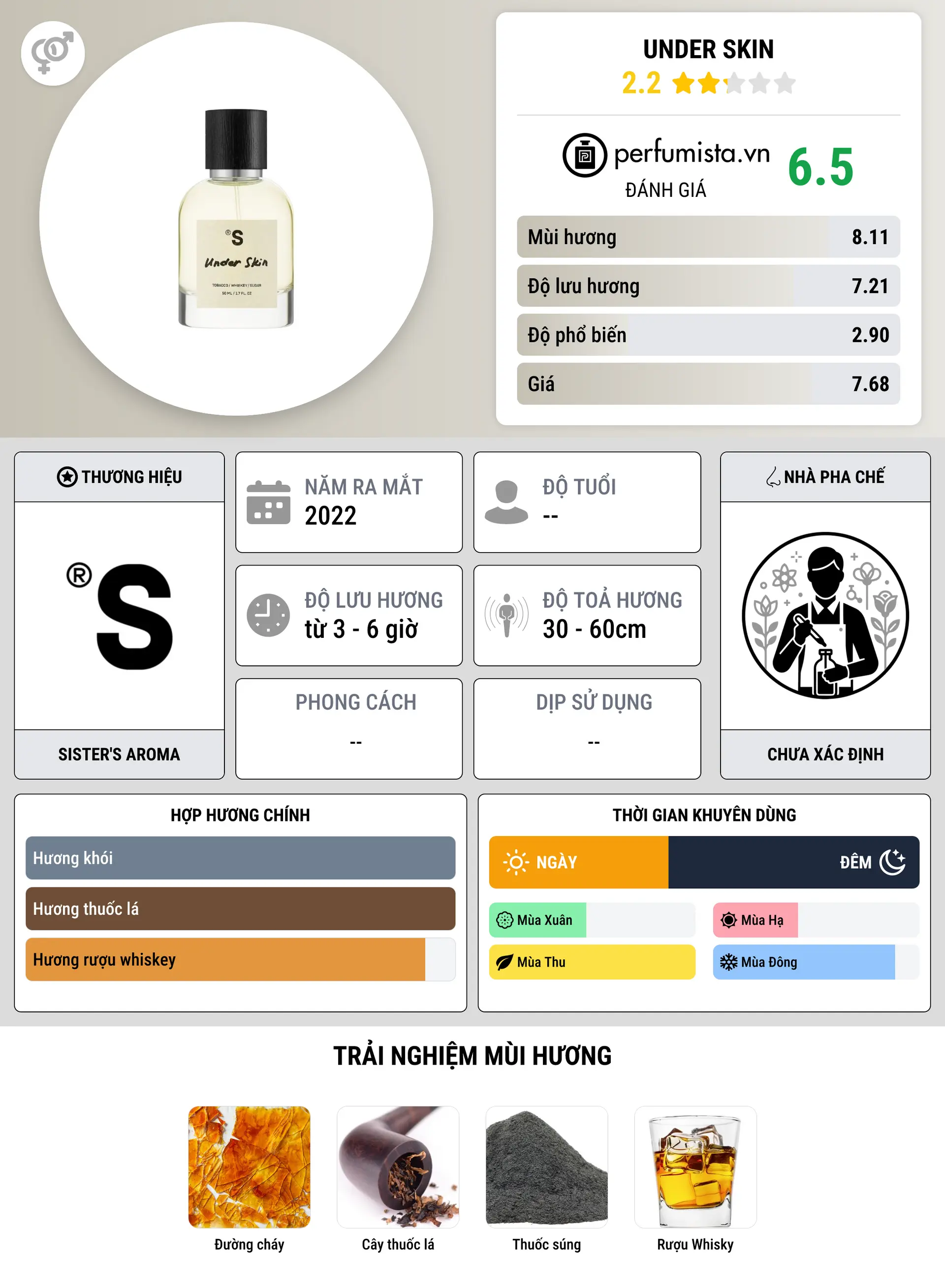 Thông tin chi tiết Under Skin