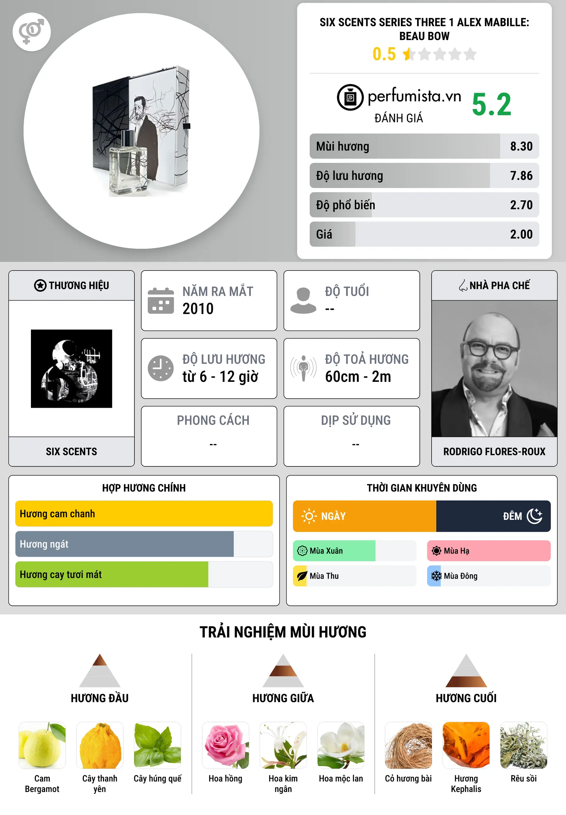 Thông tin chi tiết Six Scents Series Three 1 Alex Mabille: Beau Bow