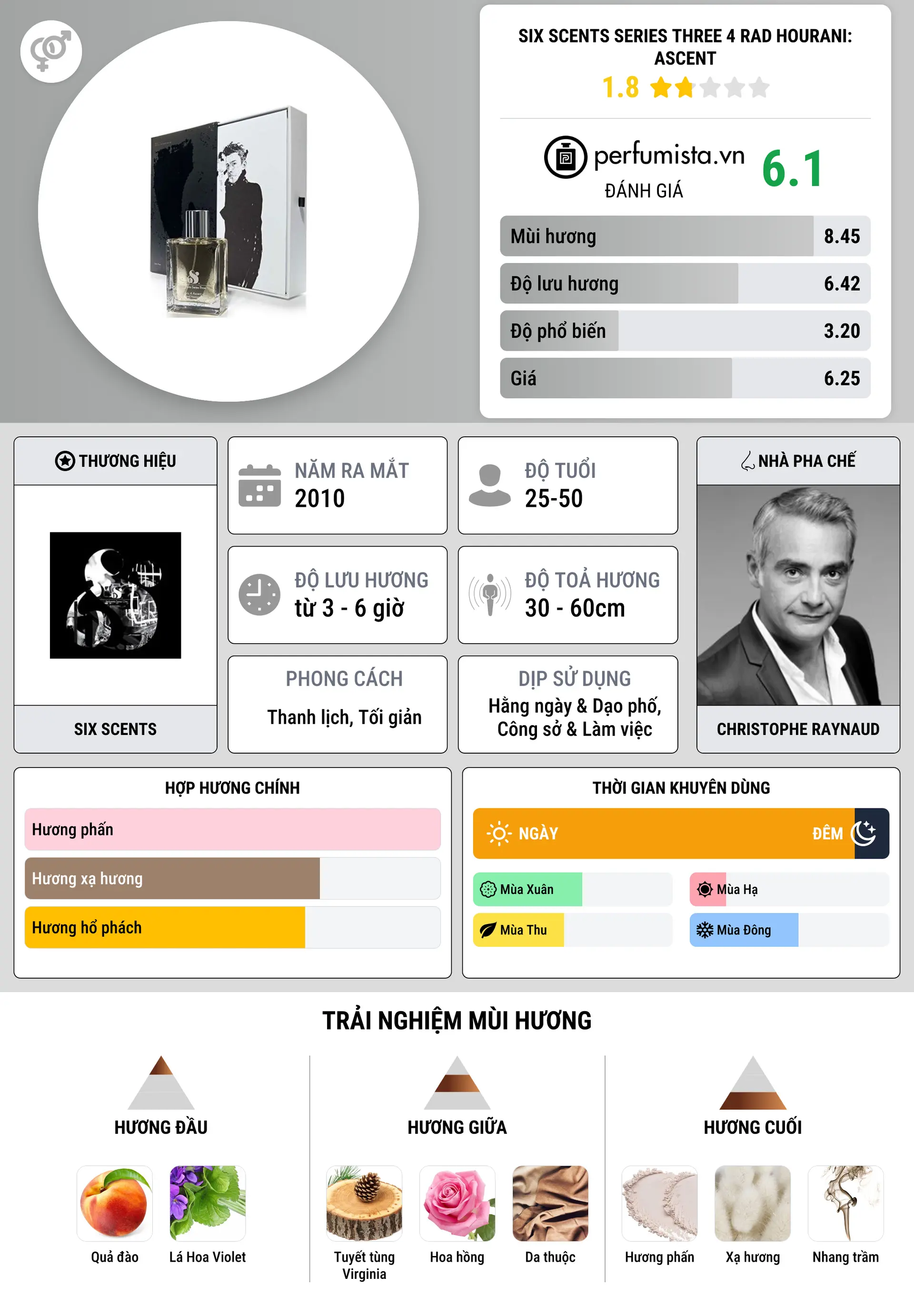 Thông tin chi tiết Six Scents Series Three 4 Rad Hourani: Ascent