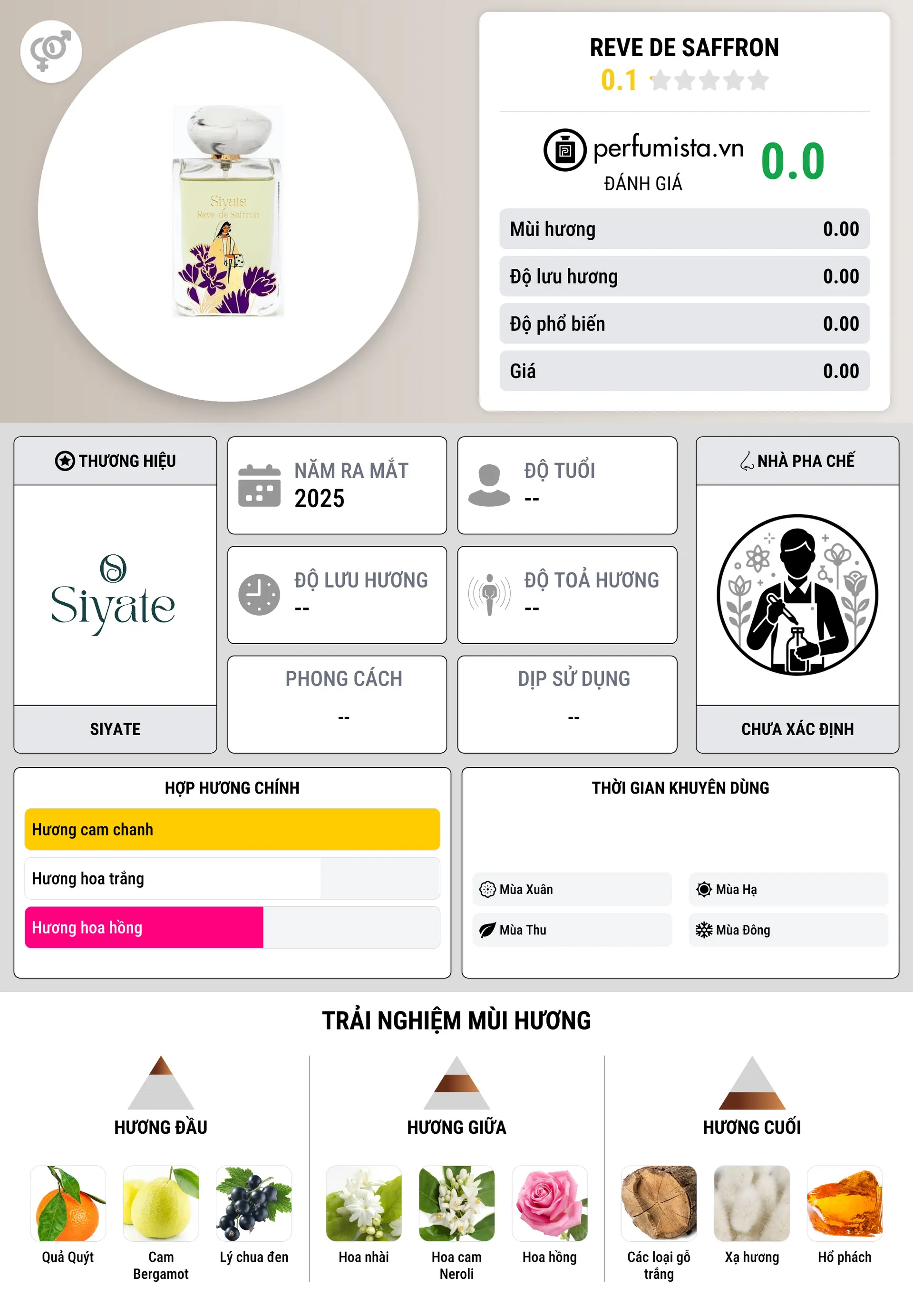 Thông tin chi tiết Reve de Saffron