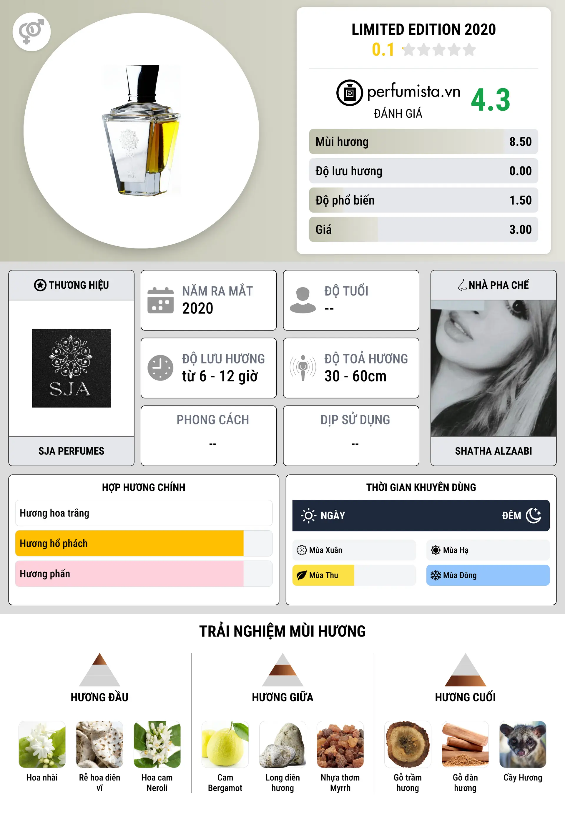Thông tin chi tiết Limited Edition 2020
