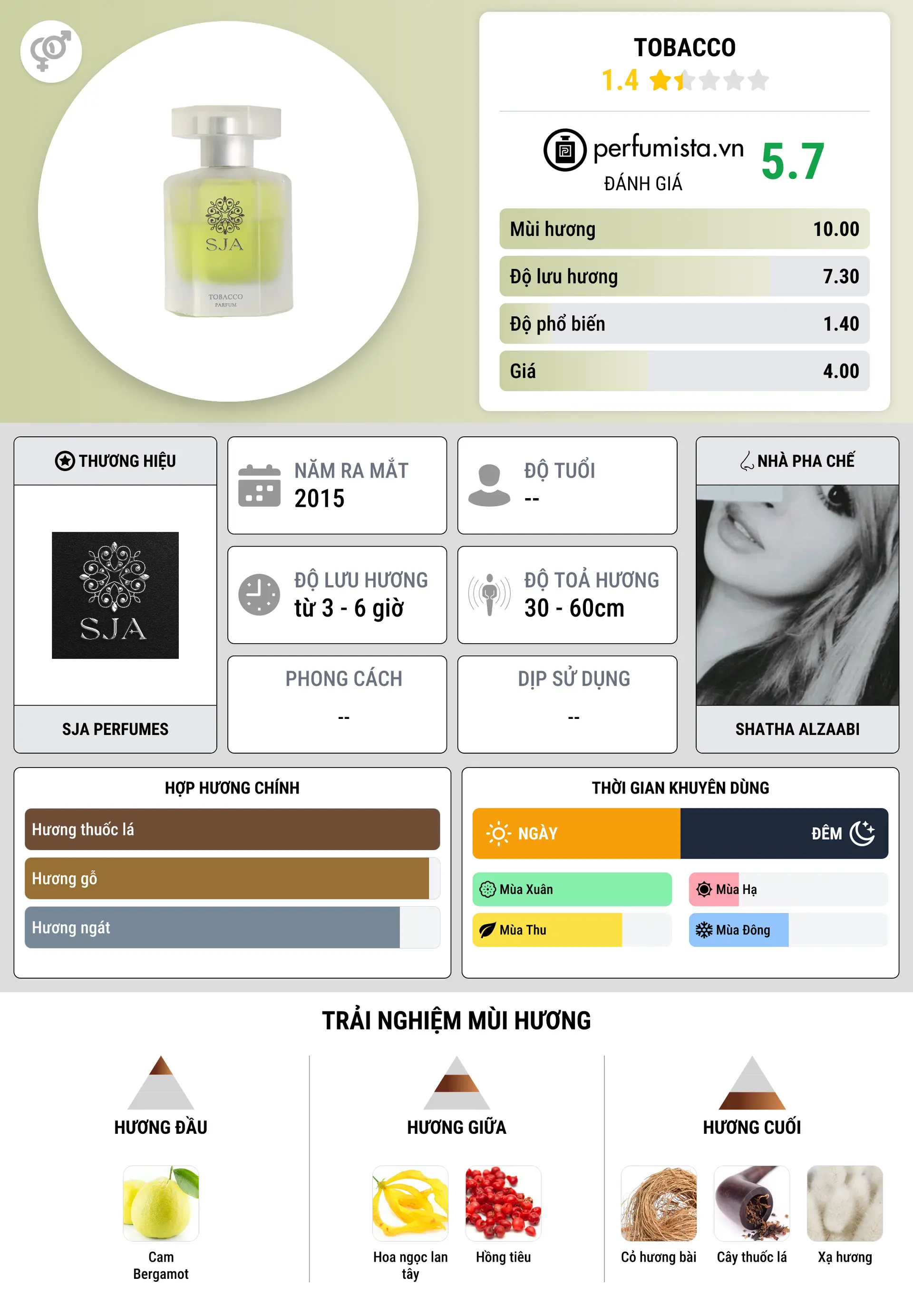 Thông tin chi tiết Tobacco