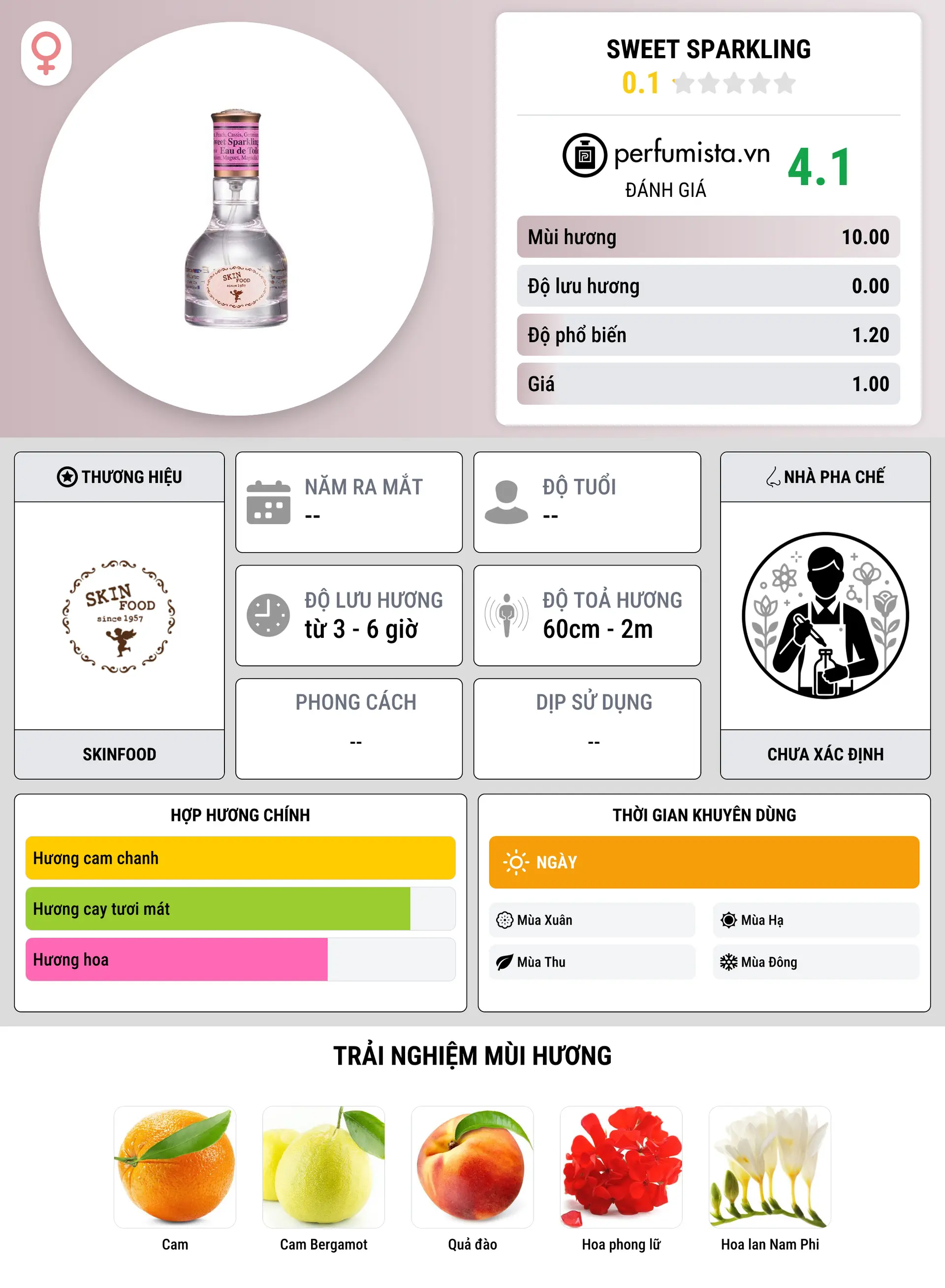 Thông tin chi tiết Sweet Sparkling