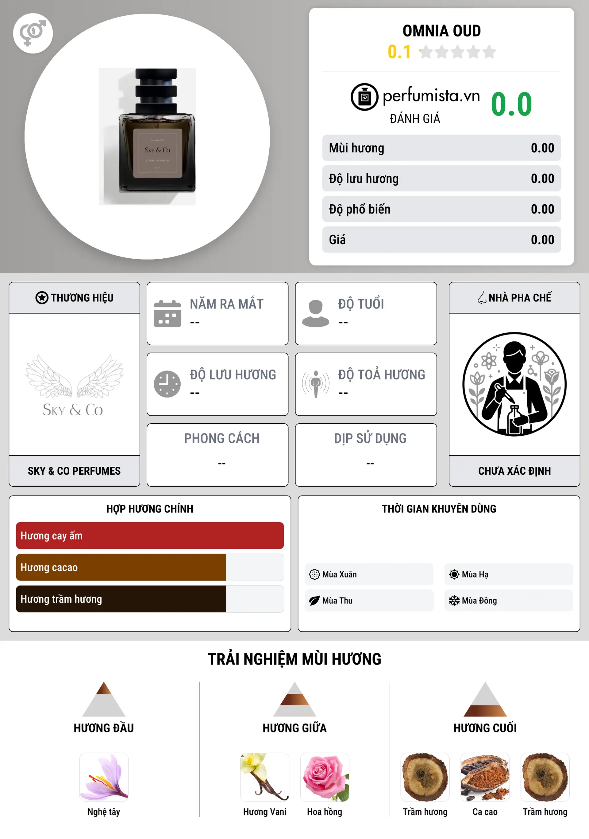 Thông tin chi tiết Omnia Oud