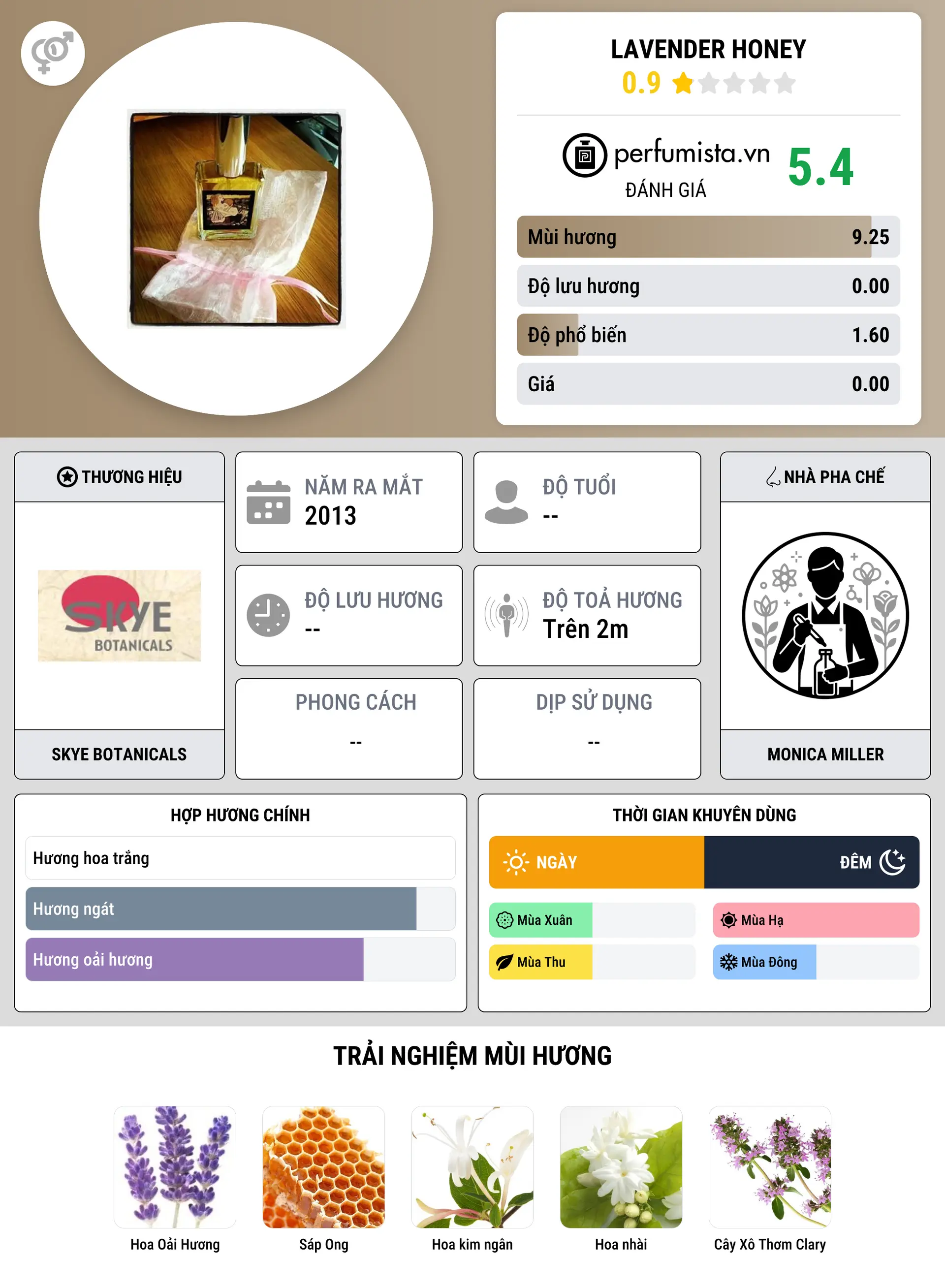Thông tin chi tiết Lavender Honey