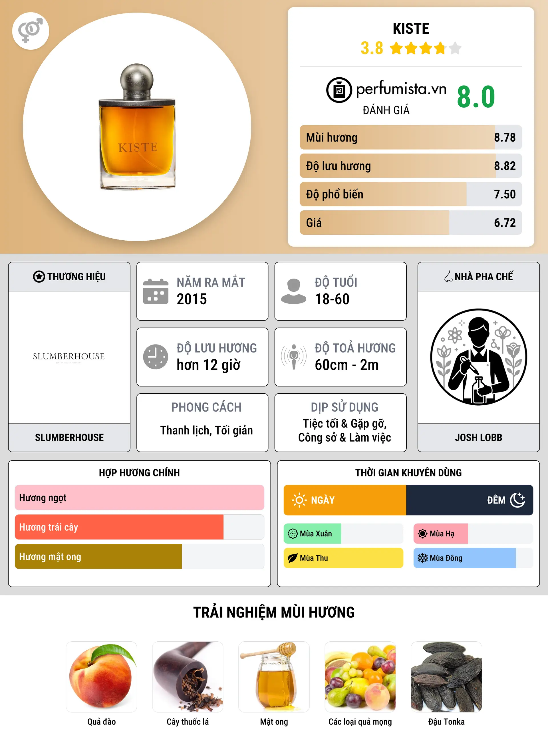 Thông tin chi tiết Kiste