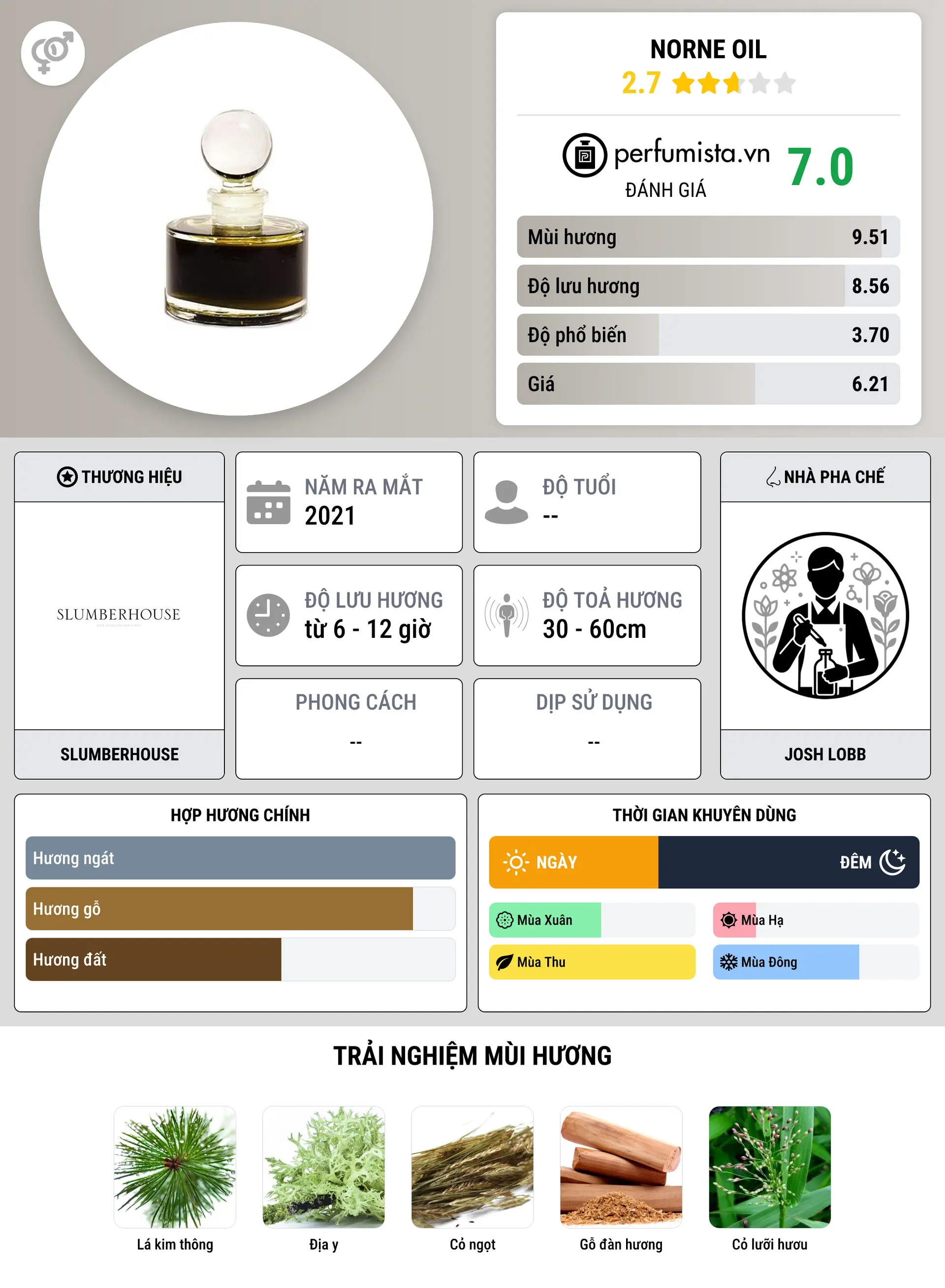 Thông tin chi tiết Norne Oil
