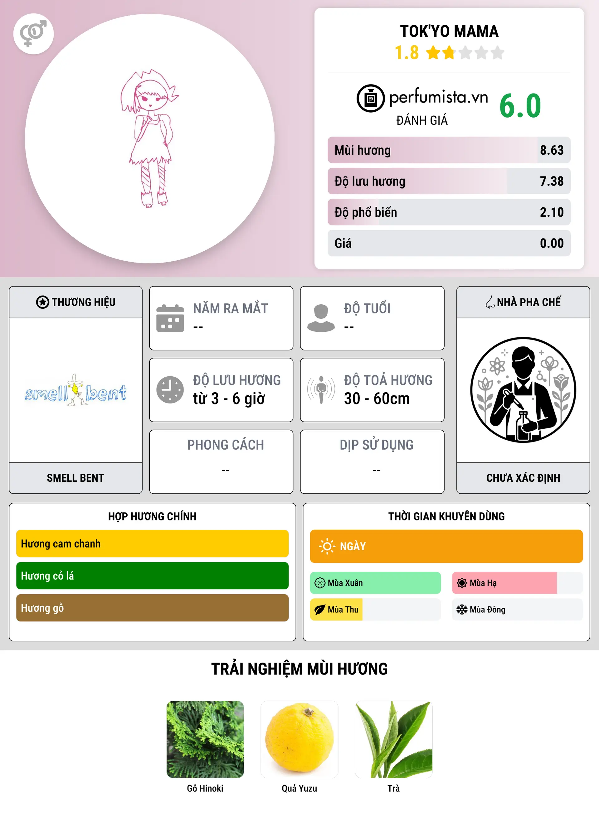 Thông tin chi tiết tok'yo mama