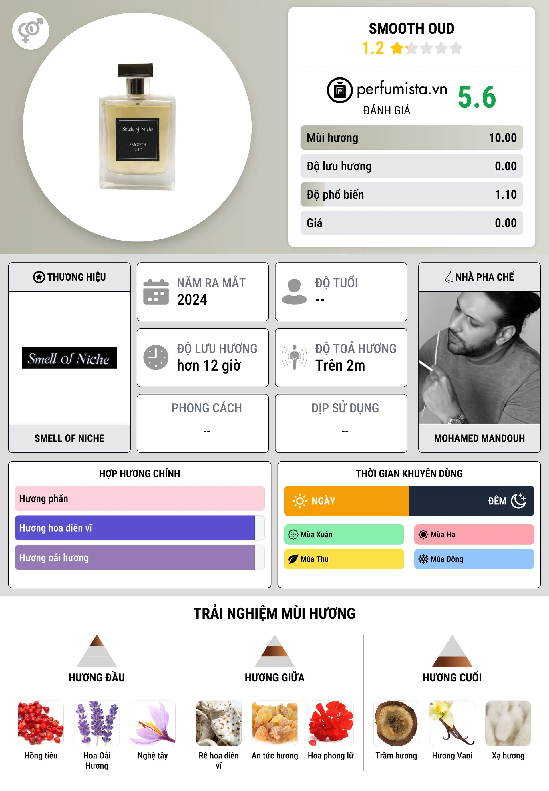 Thông tin chi tiết Smooth Oud