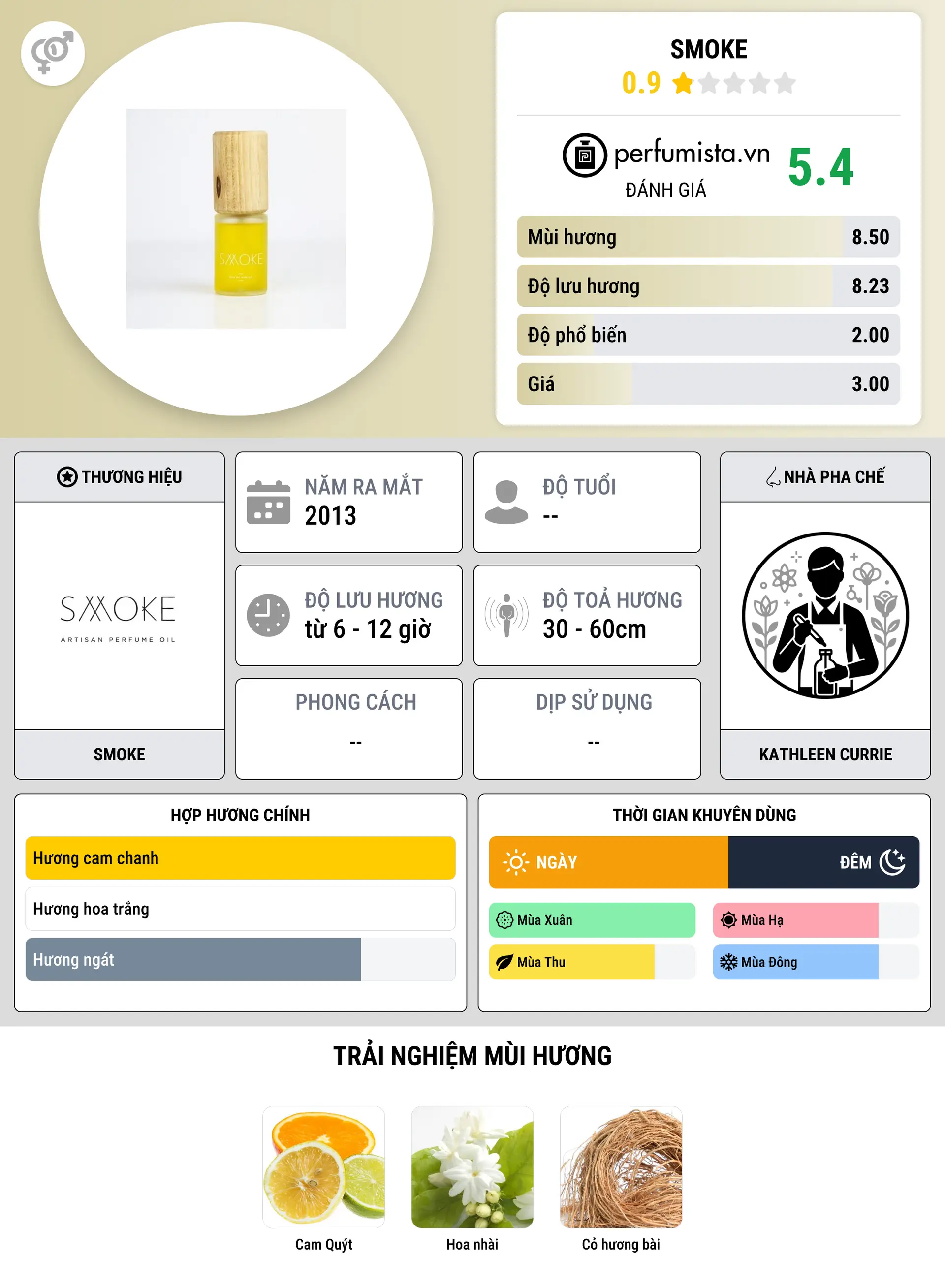 Thông tin chi tiết Smoke