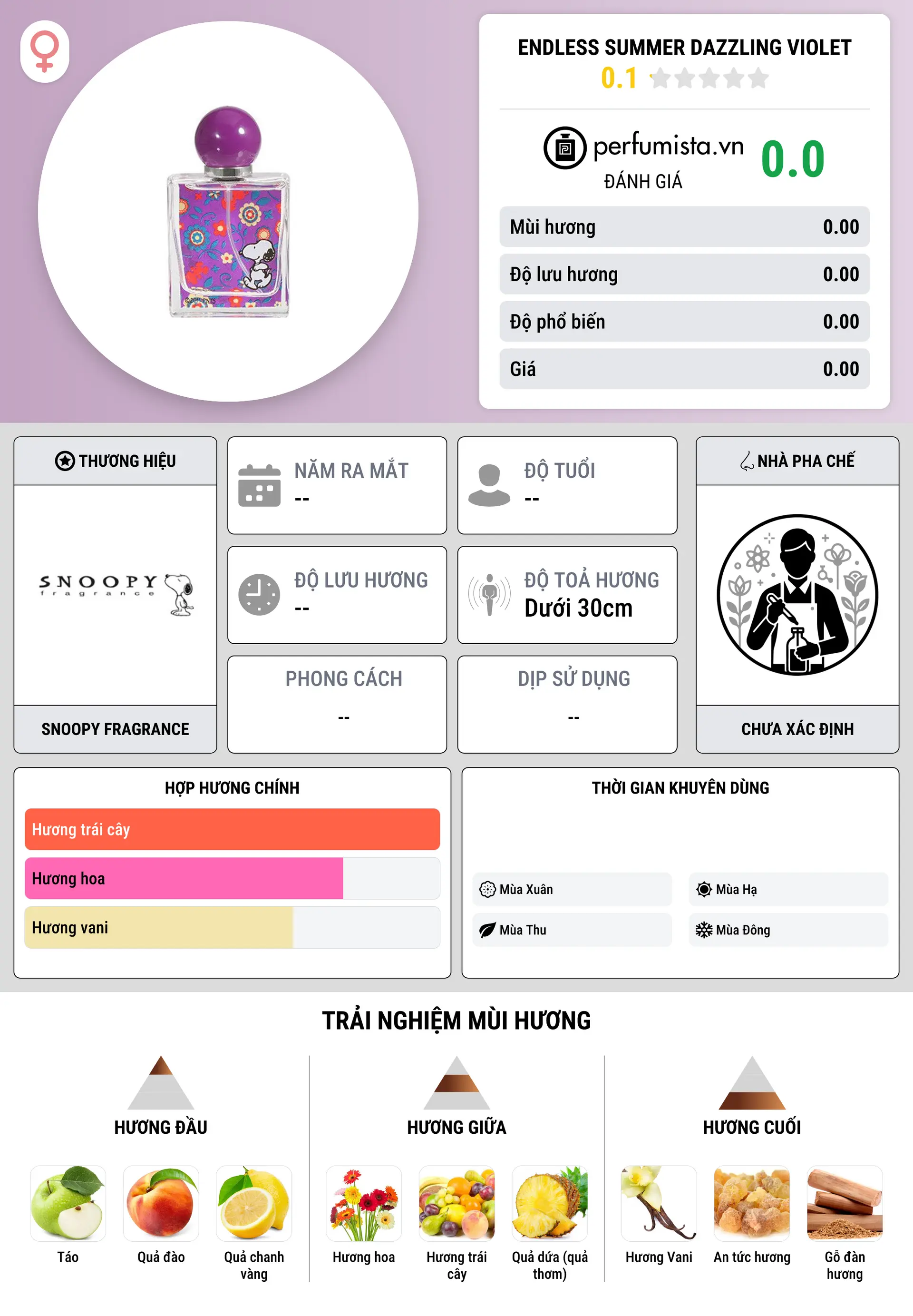 Thông tin chi tiết Endless Summer Dazzling Violet