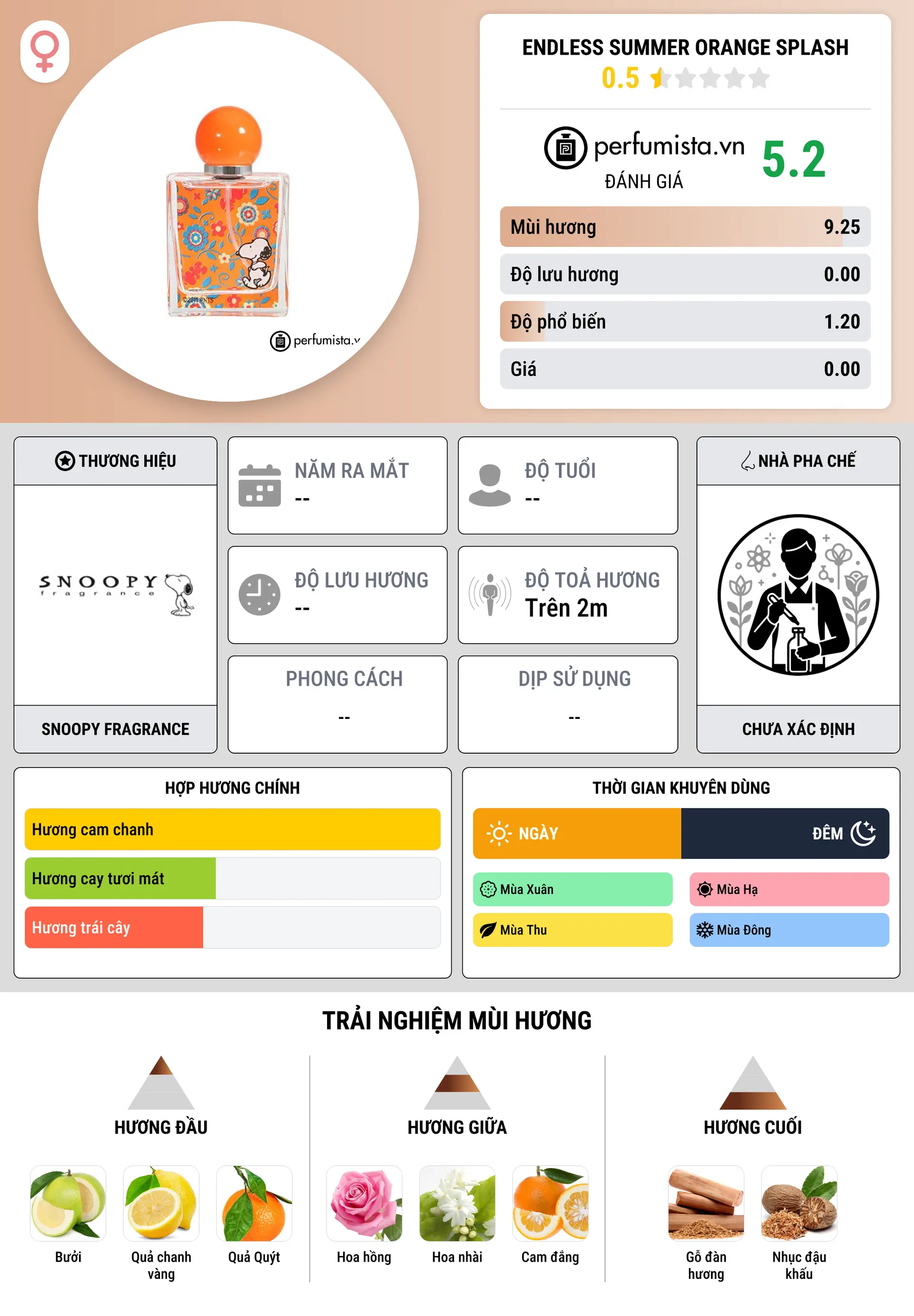 Thông tin chi tiết Endless Summer Orange Splash