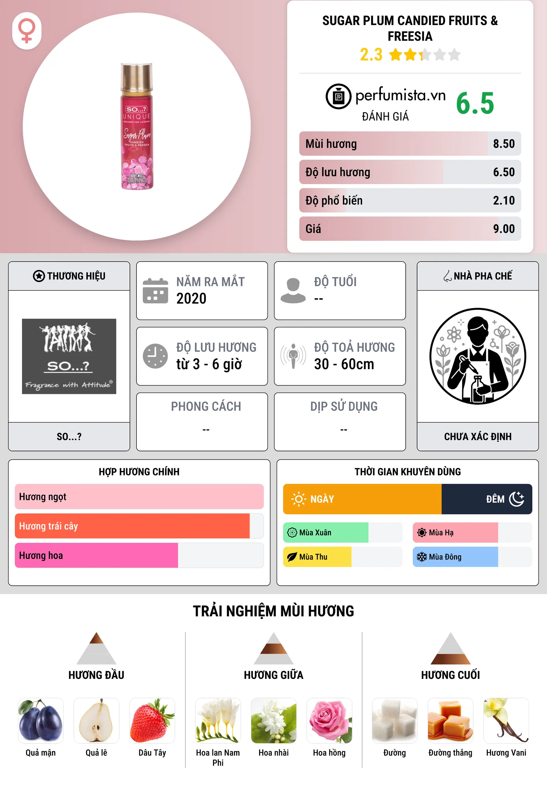 Thông tin chi tiết Sugar Plum Candied Fruits & Freesia
