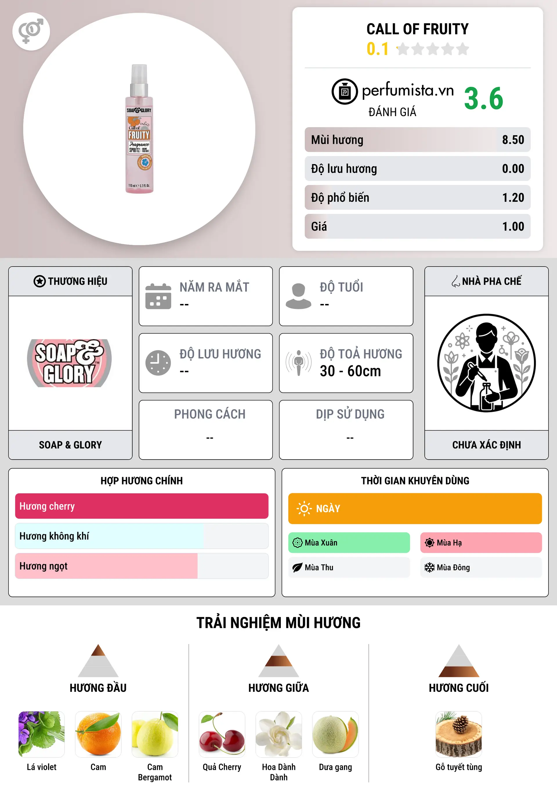 Thông tin chi tiết Call of Fruity